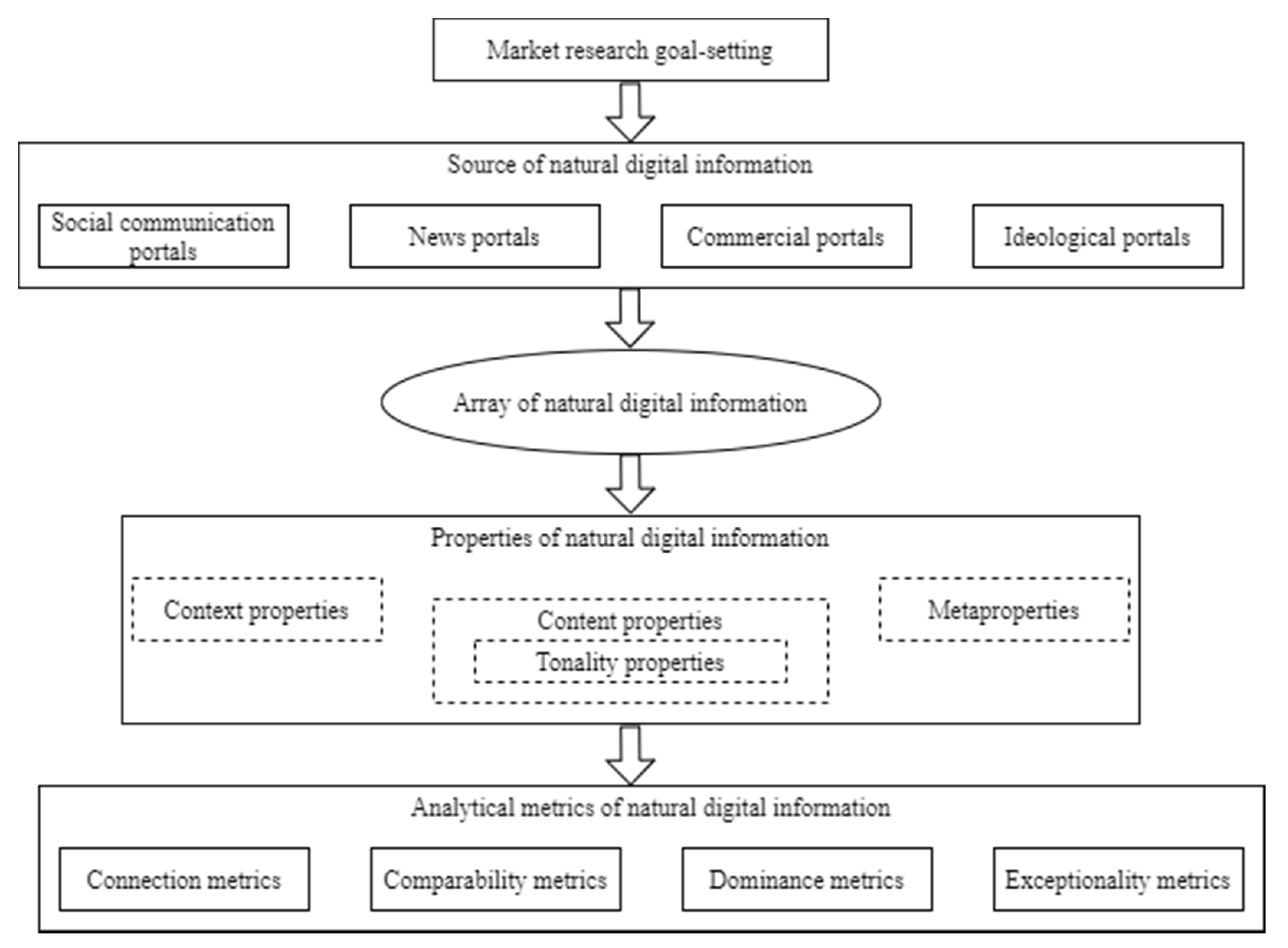 Information 12 00387 g002