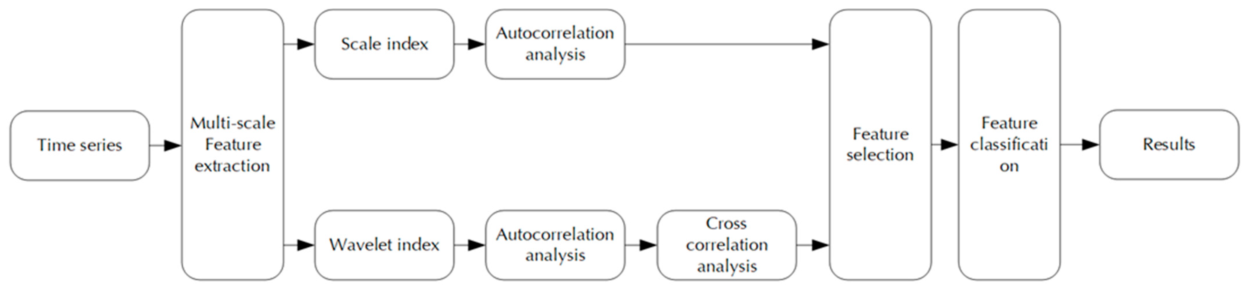 Information 12 00388 g004 550