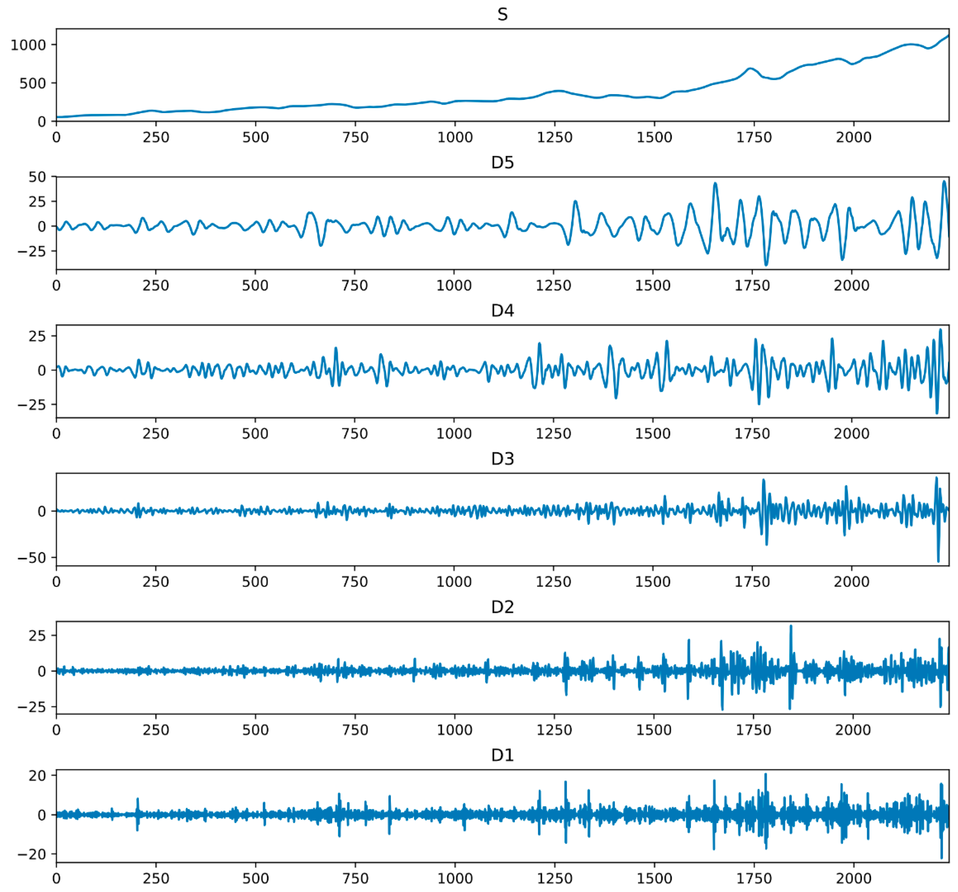 Information 12 00388 g005 550