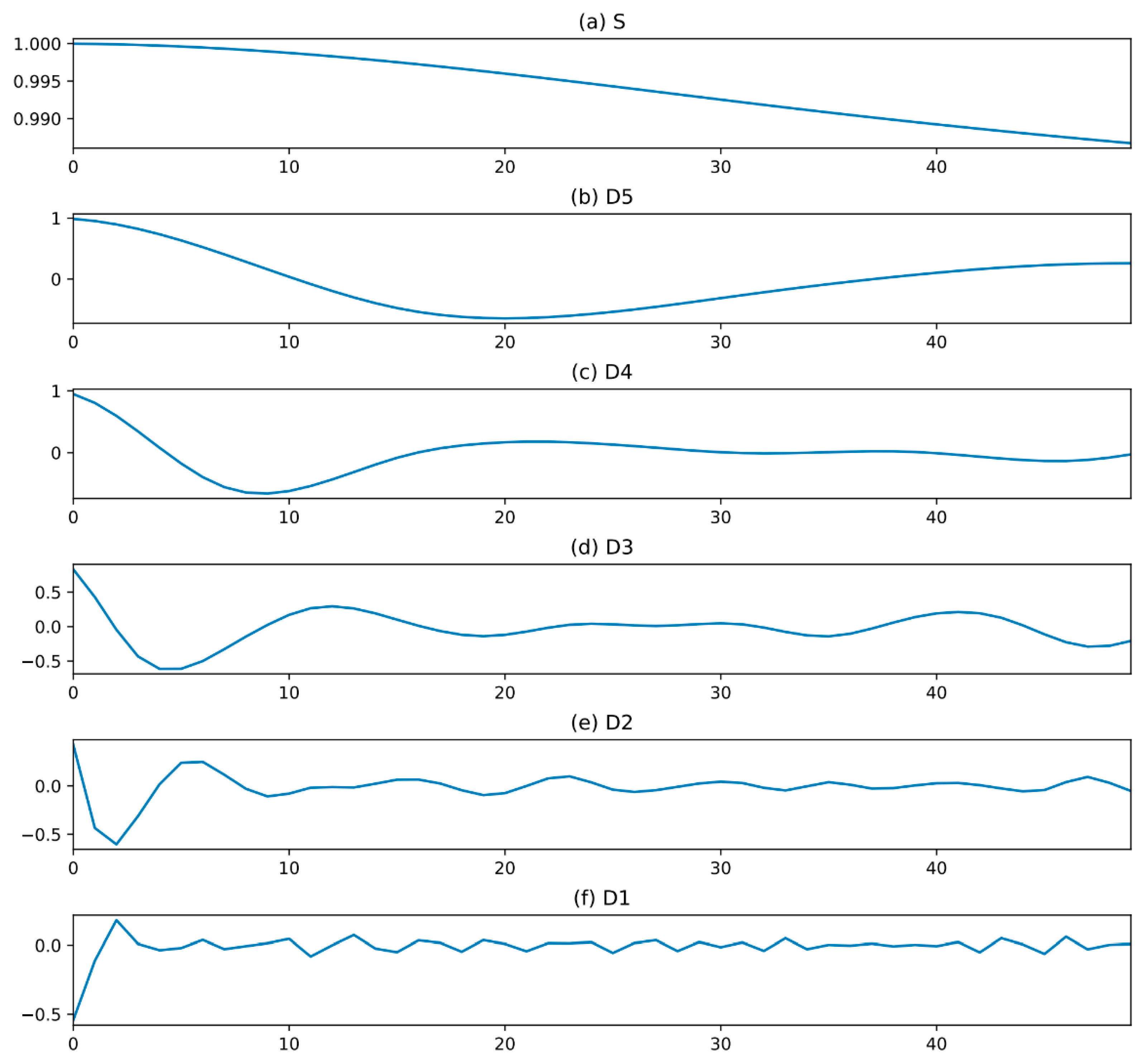 Information 12 00388 g006 550