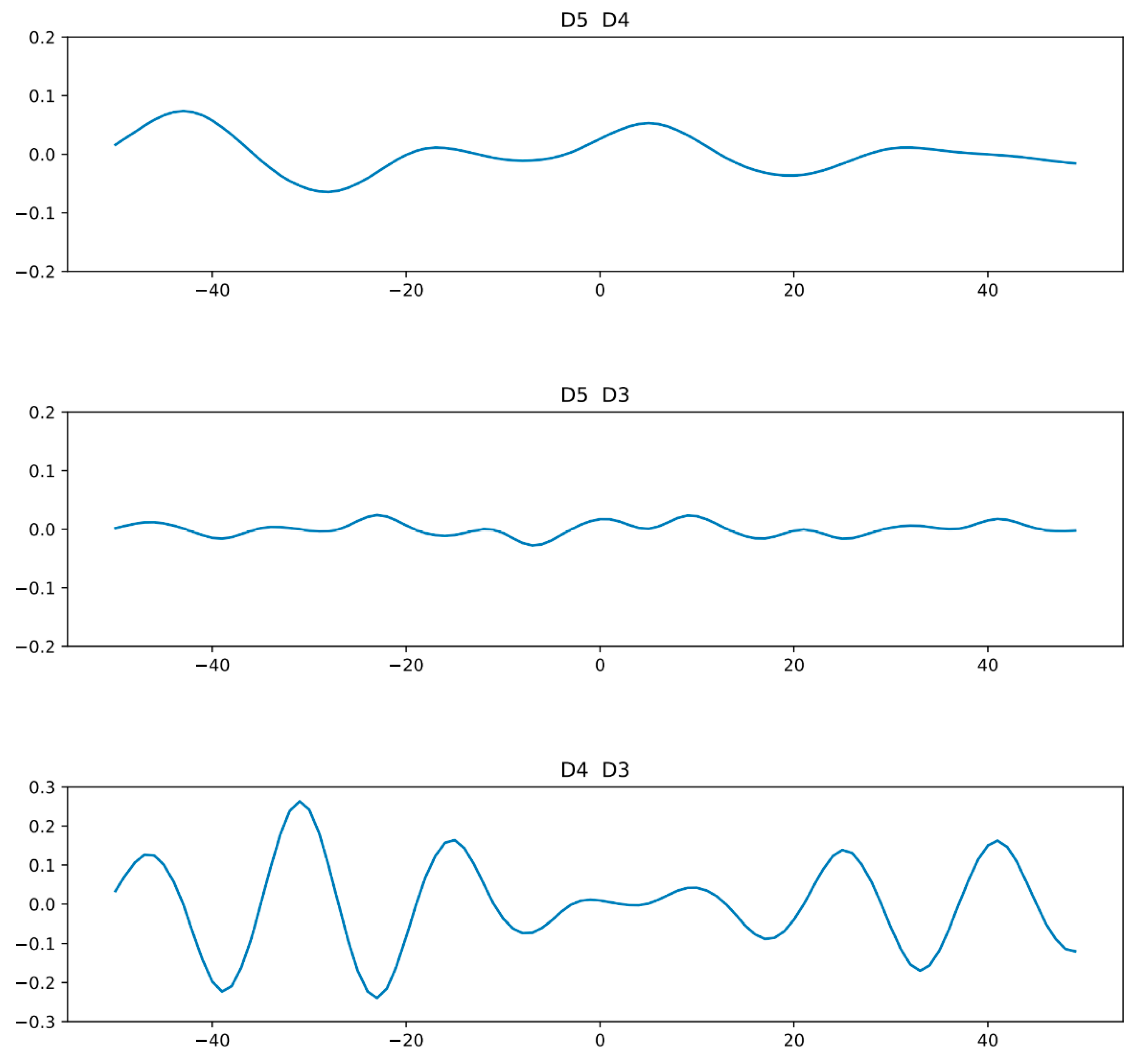 Information 12 00388 g007 550