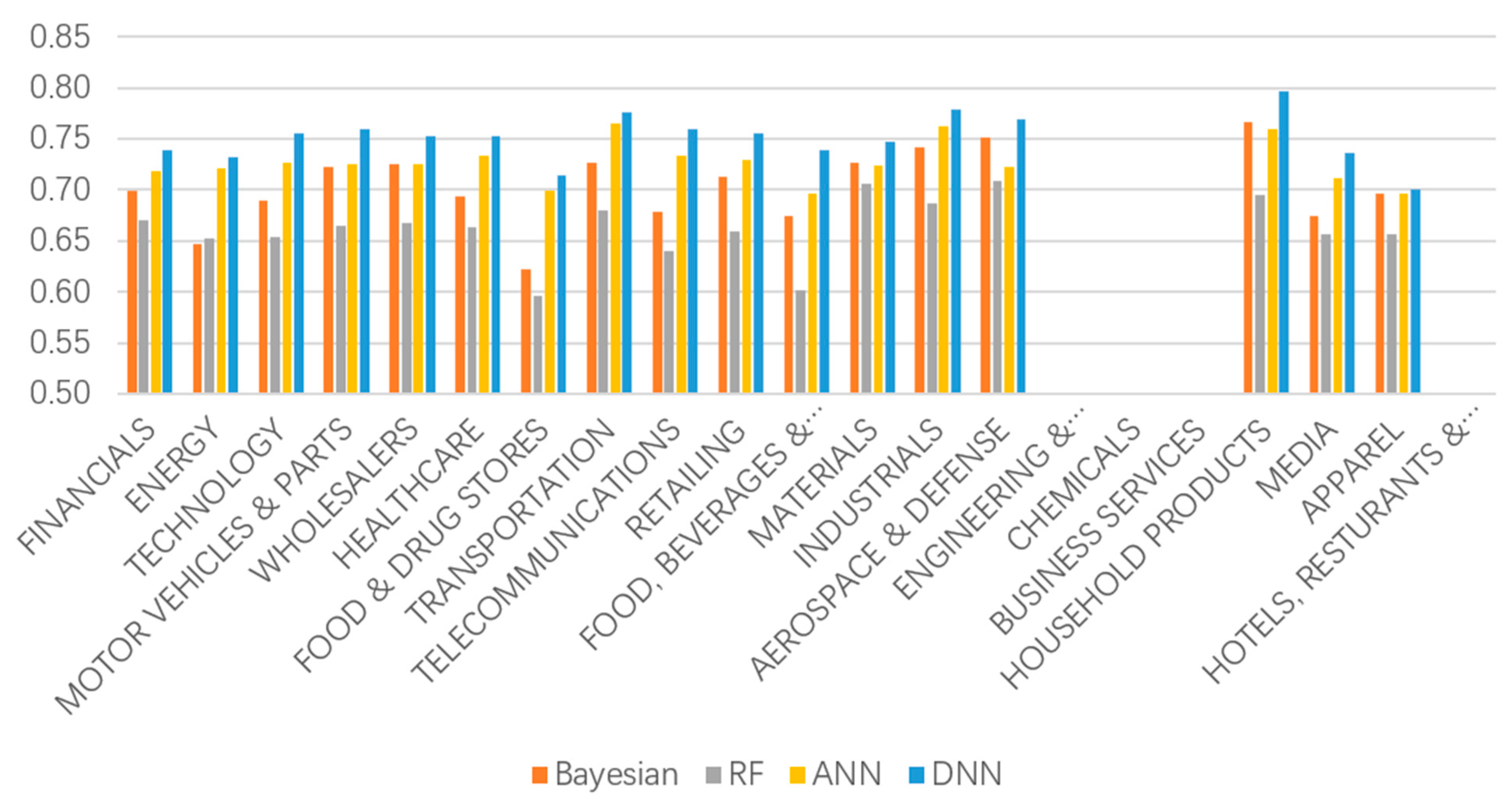 Information 12 00388 g009 550