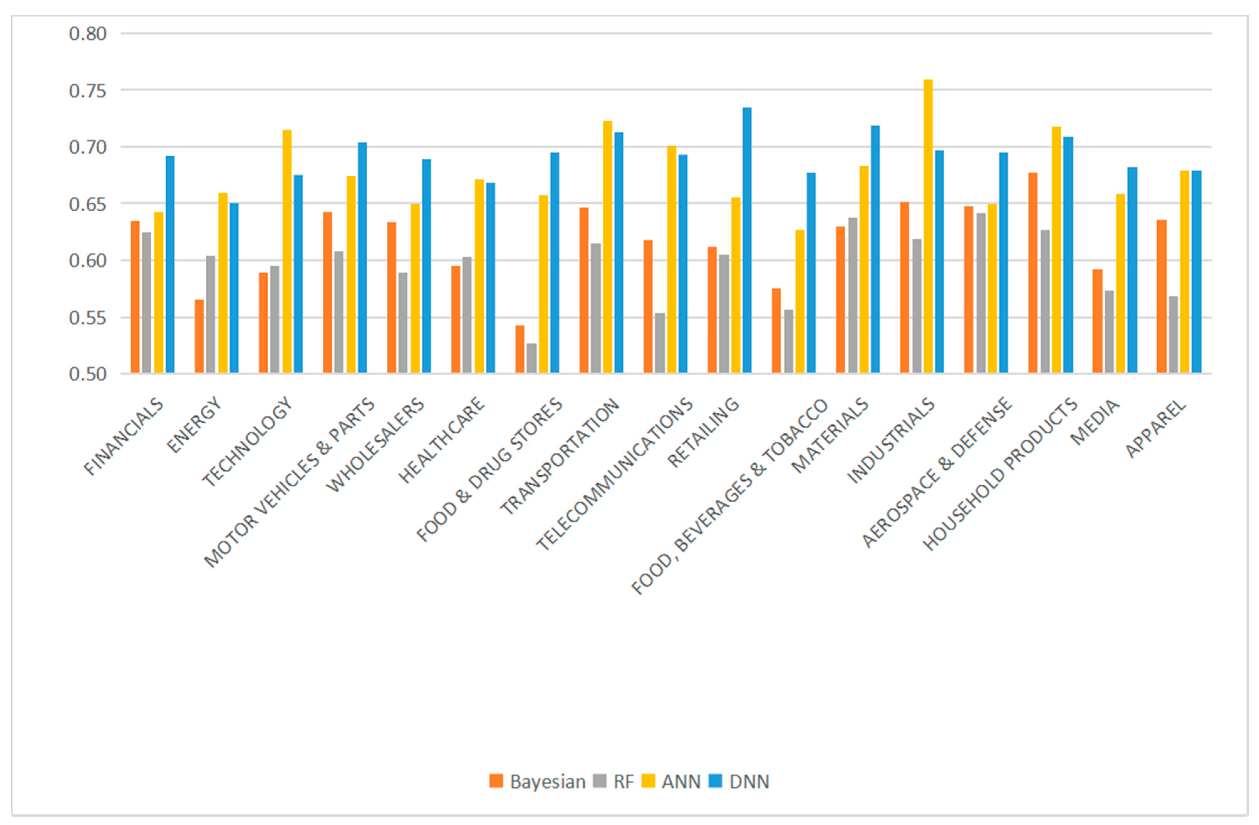 Information 12 00388 g011 550