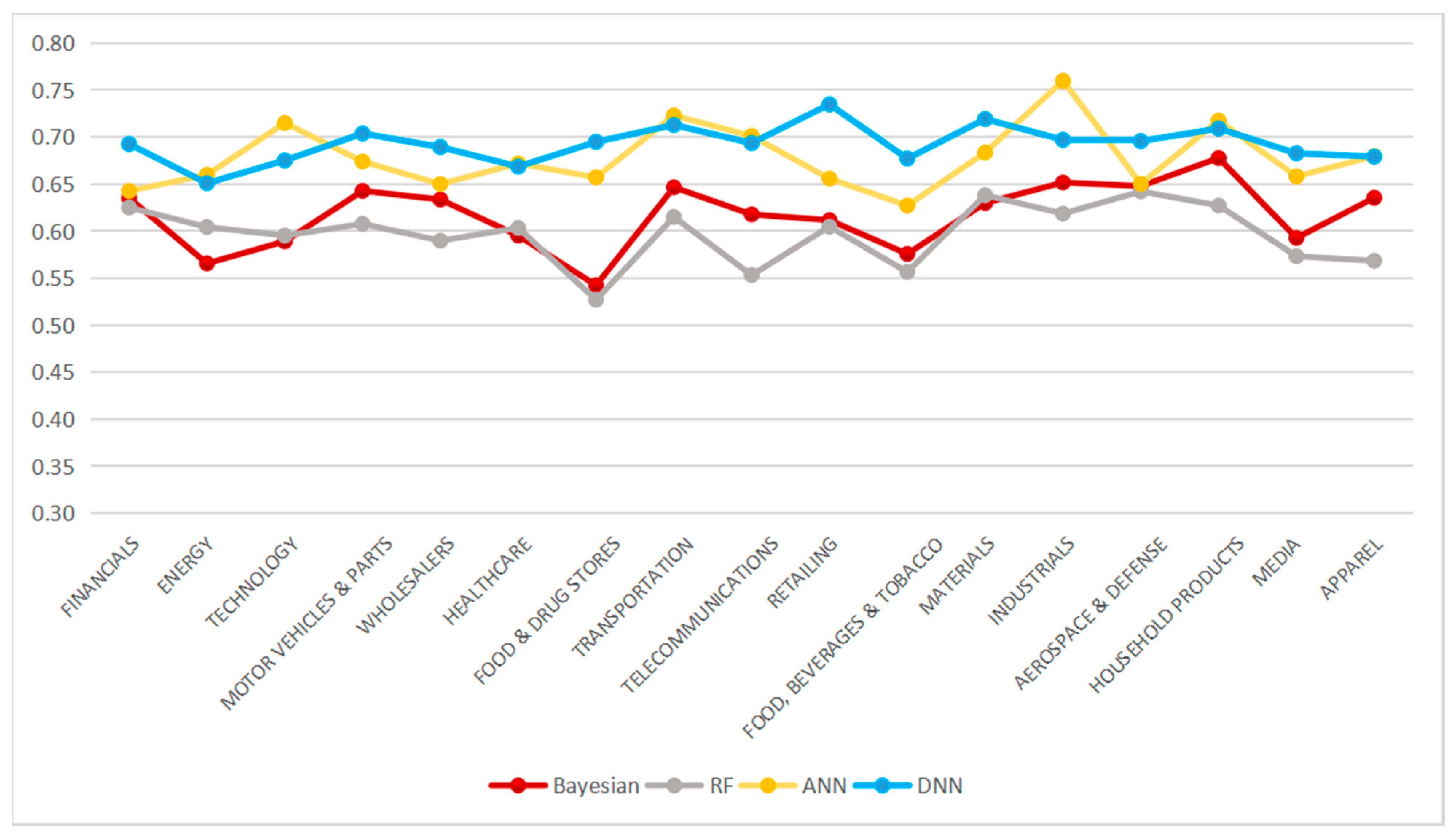 Information 12 00388 g012 550