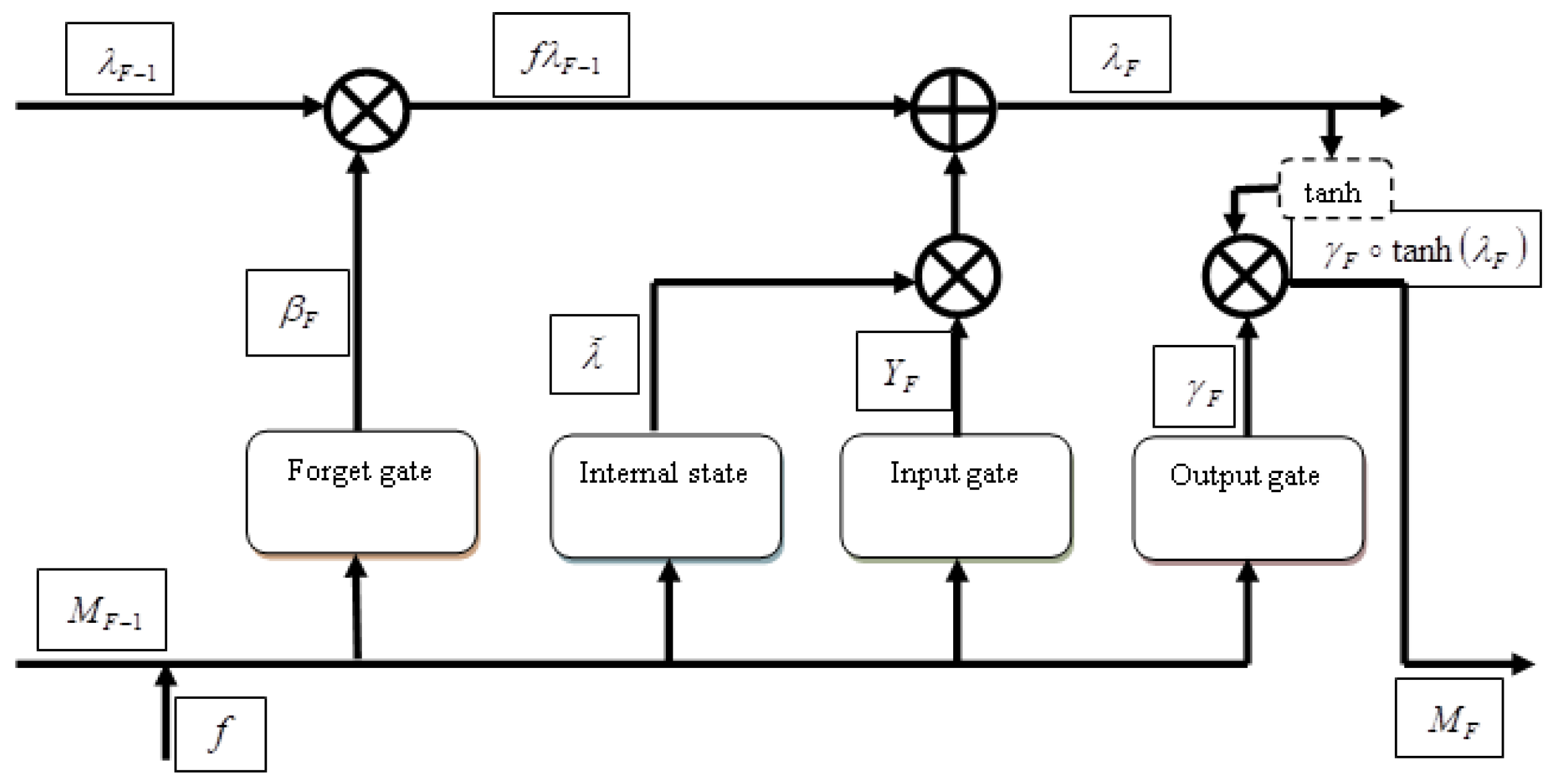 Information 12 00389 g003 550