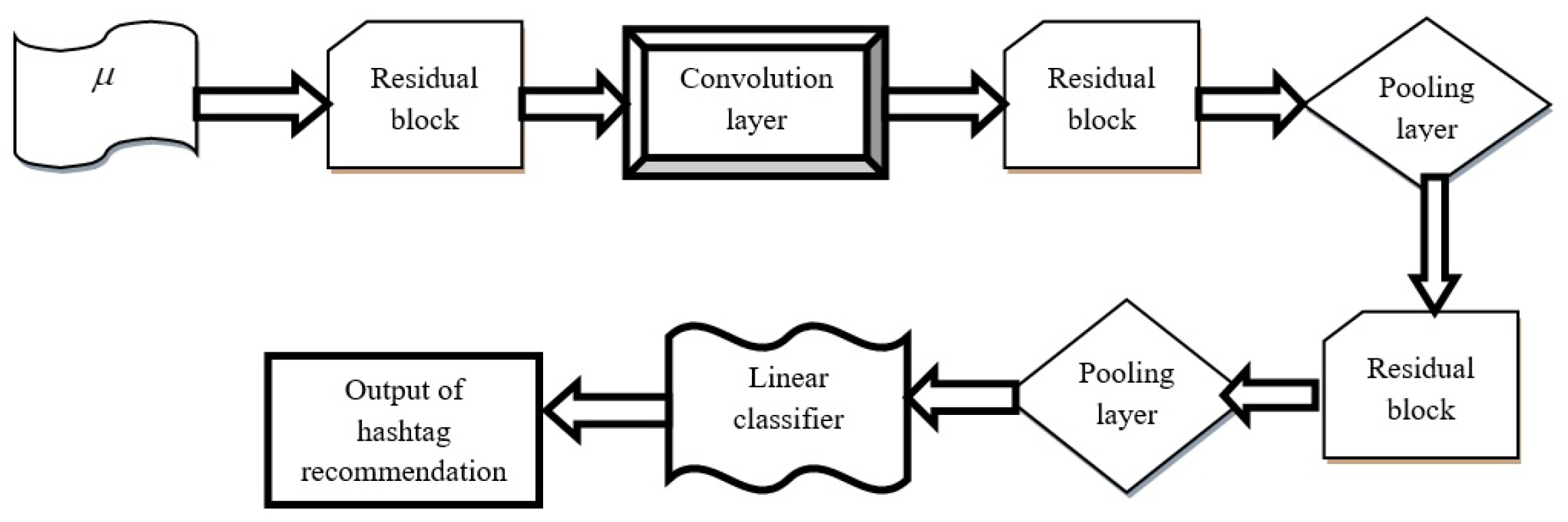 Information 12 00389 g004 550