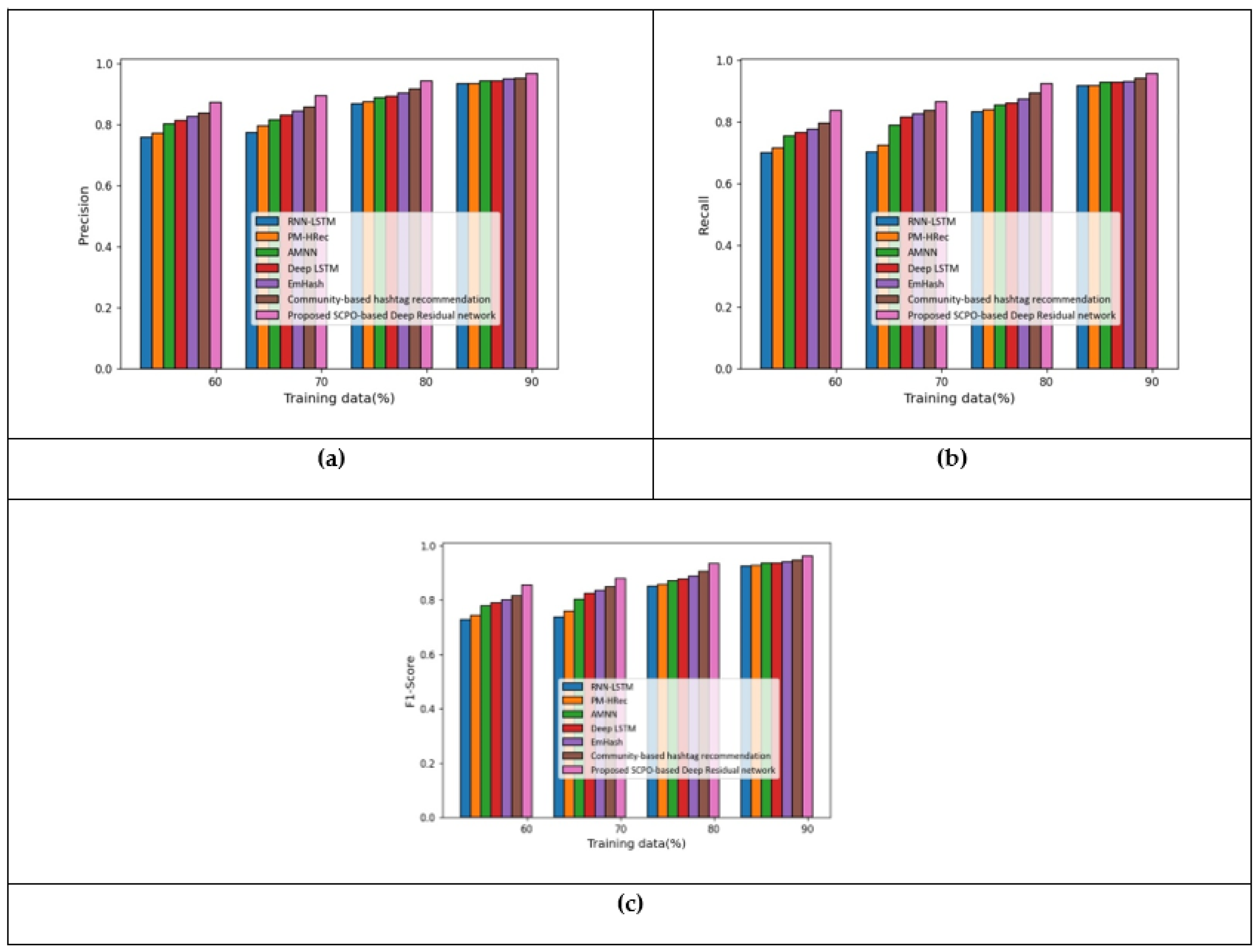 Information 12 00389 g006 550