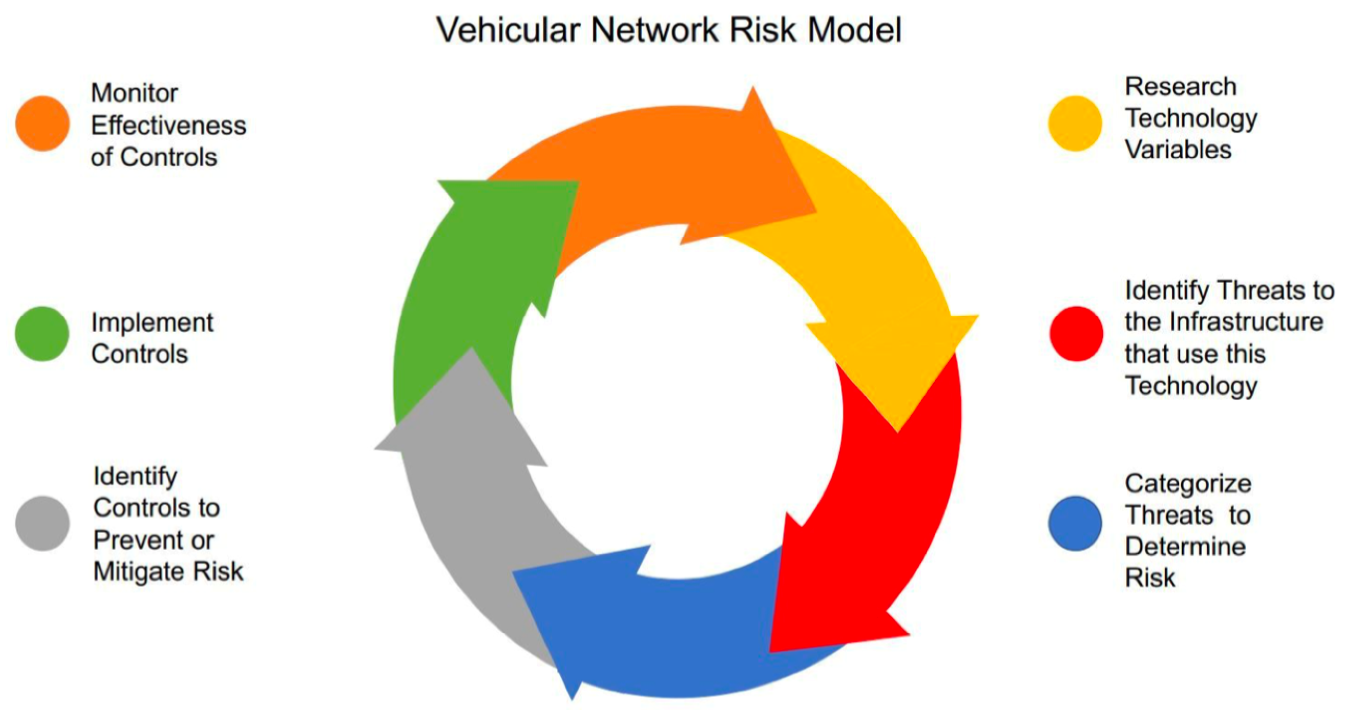 Model risk