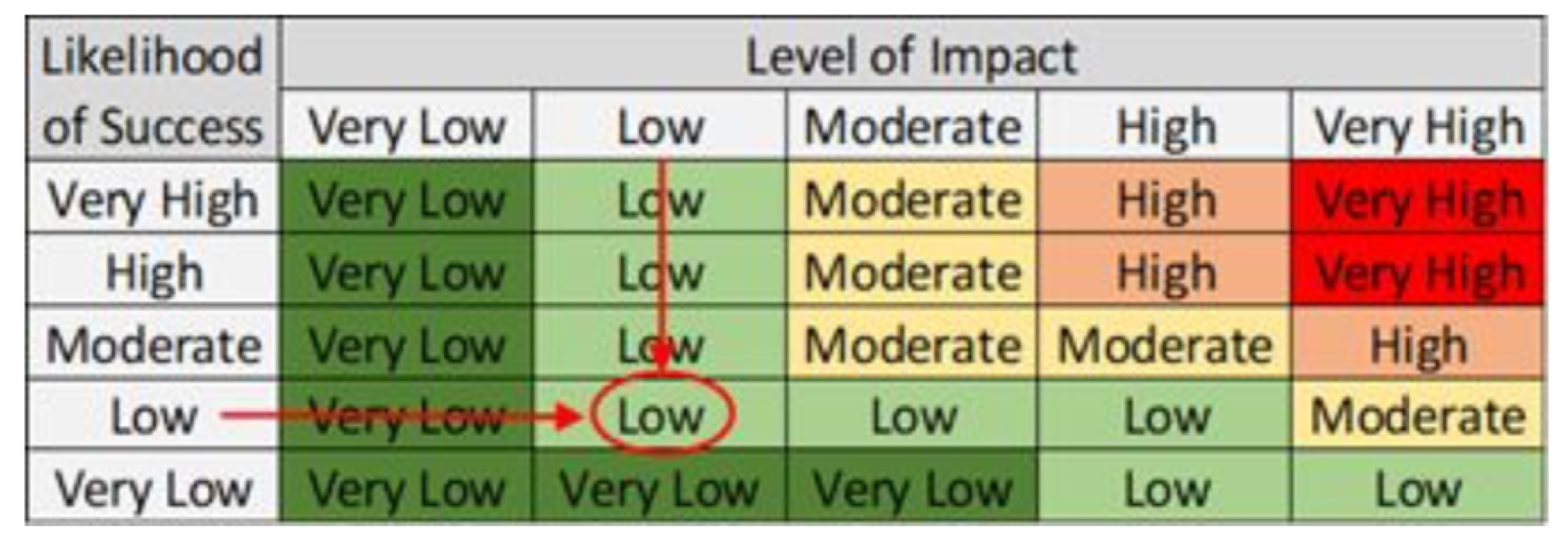 Information 12 00390 g007