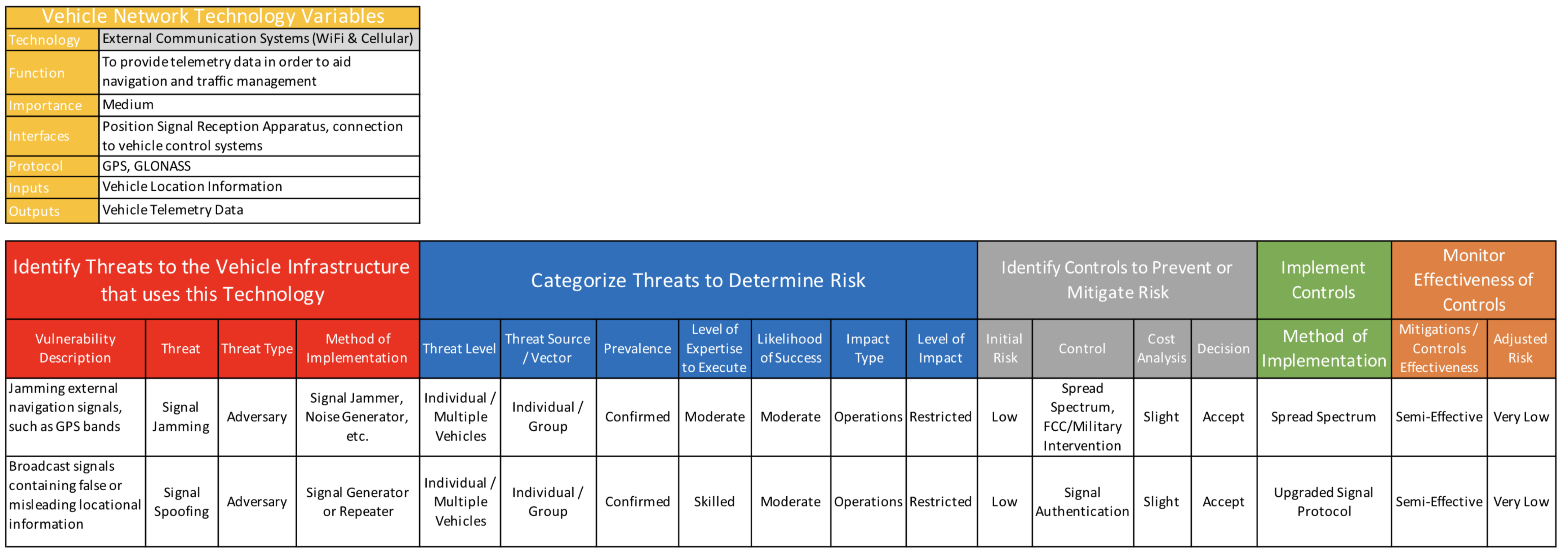 Information 12 00390 g0a1