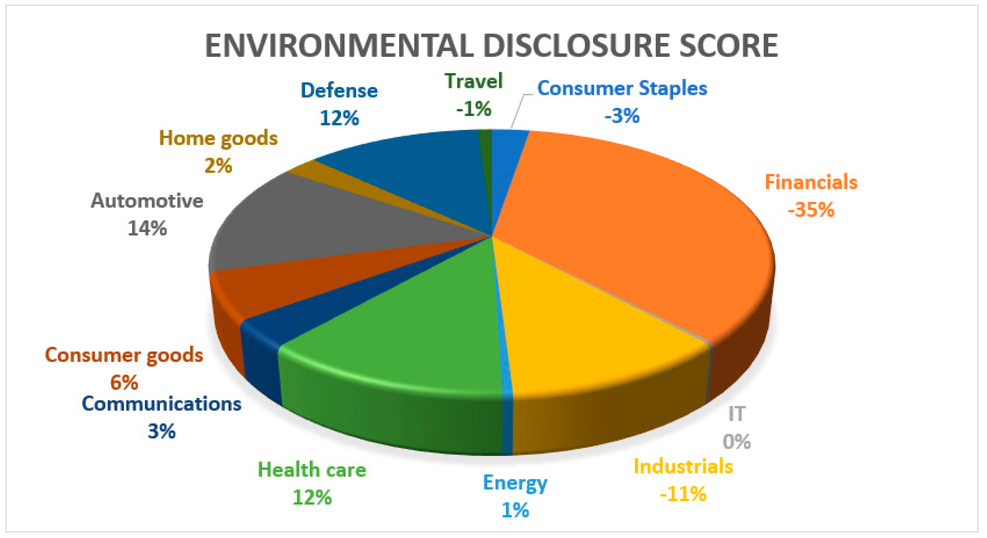 Information 12 00391 g001 550
