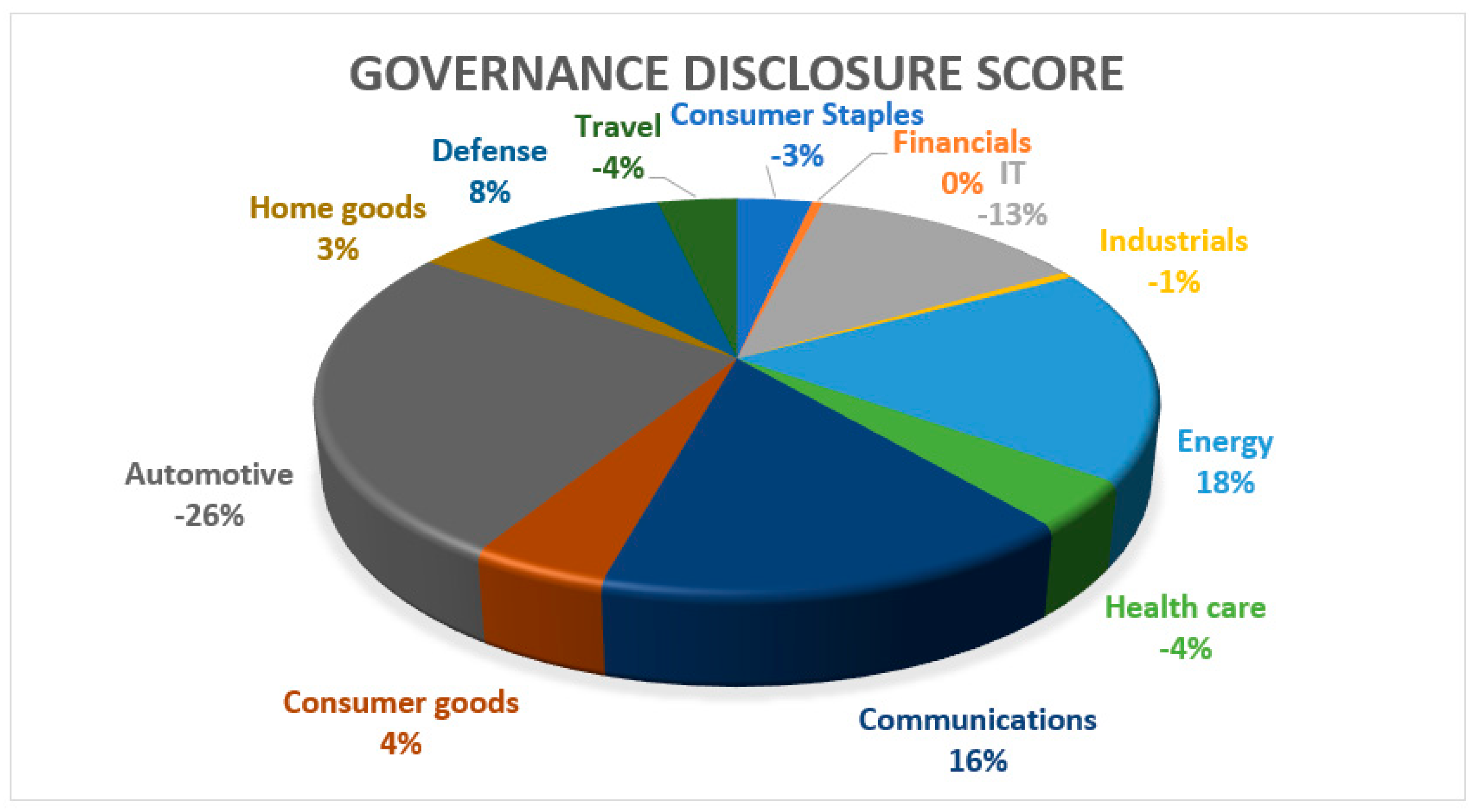 Information 12 00391 g003 550