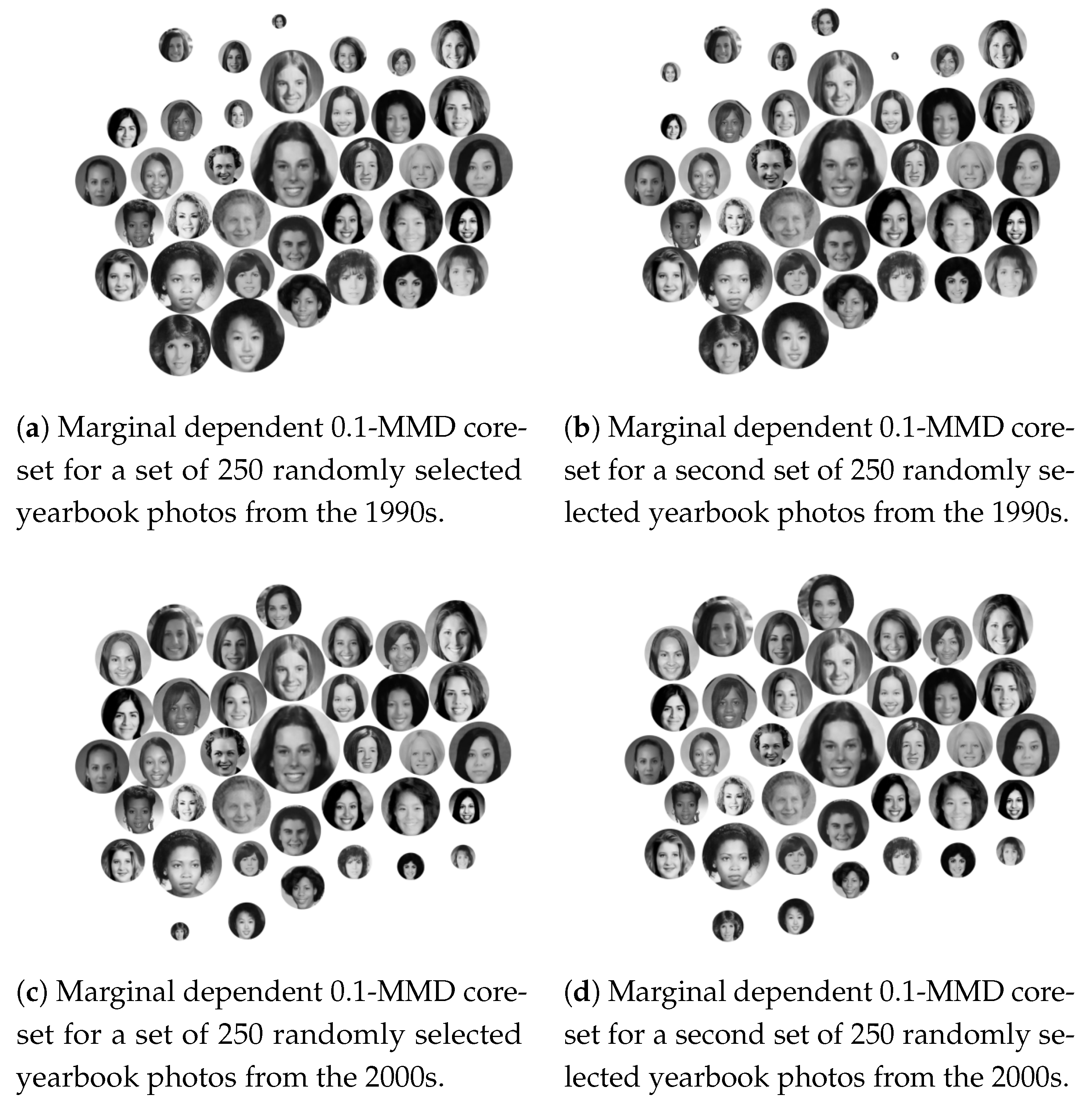 Information Free Full Text Understanding Collections Of Related Datasets Using Dependent Mmd Coresets