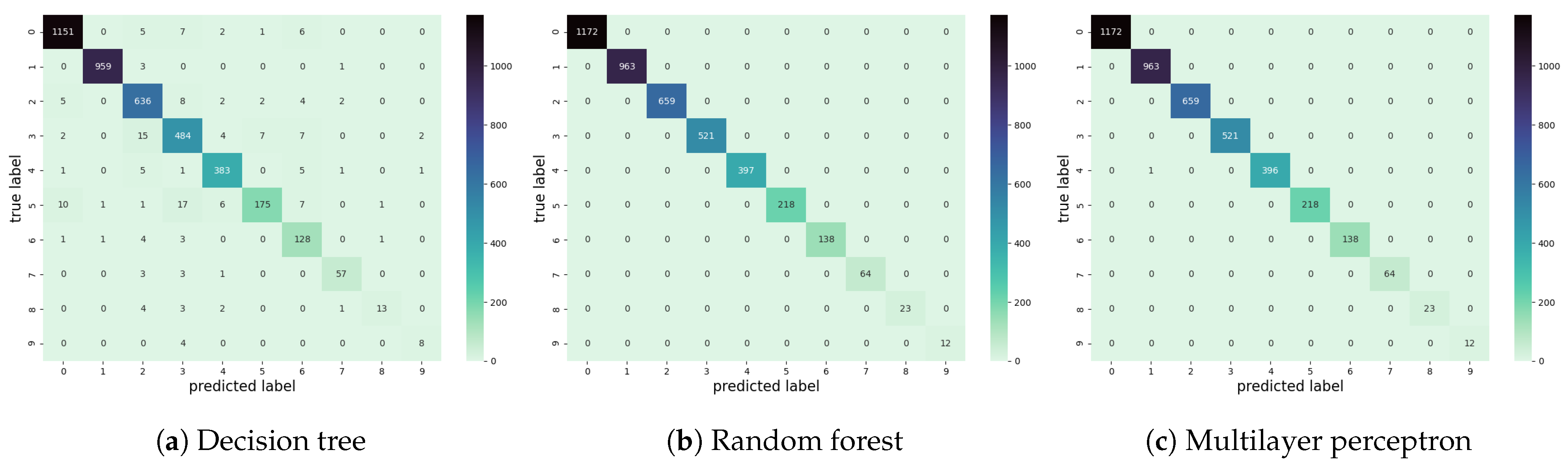 Information 12 00392 g013