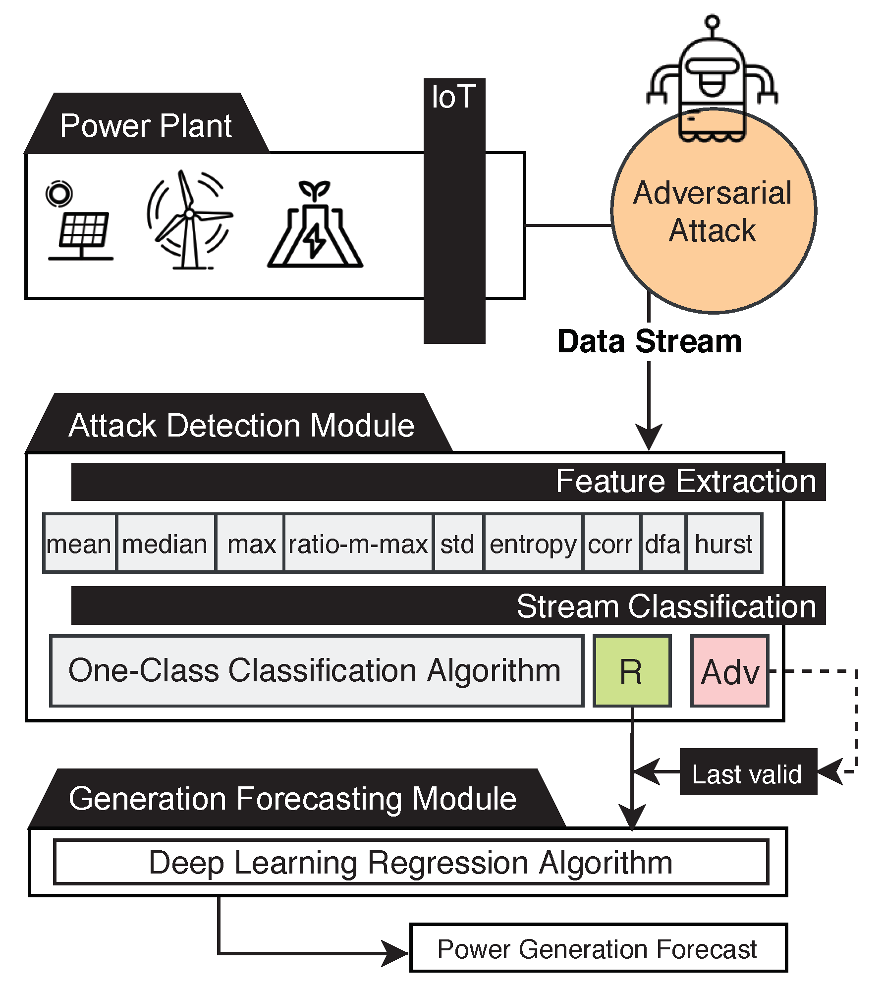 Information 12 00394 g001