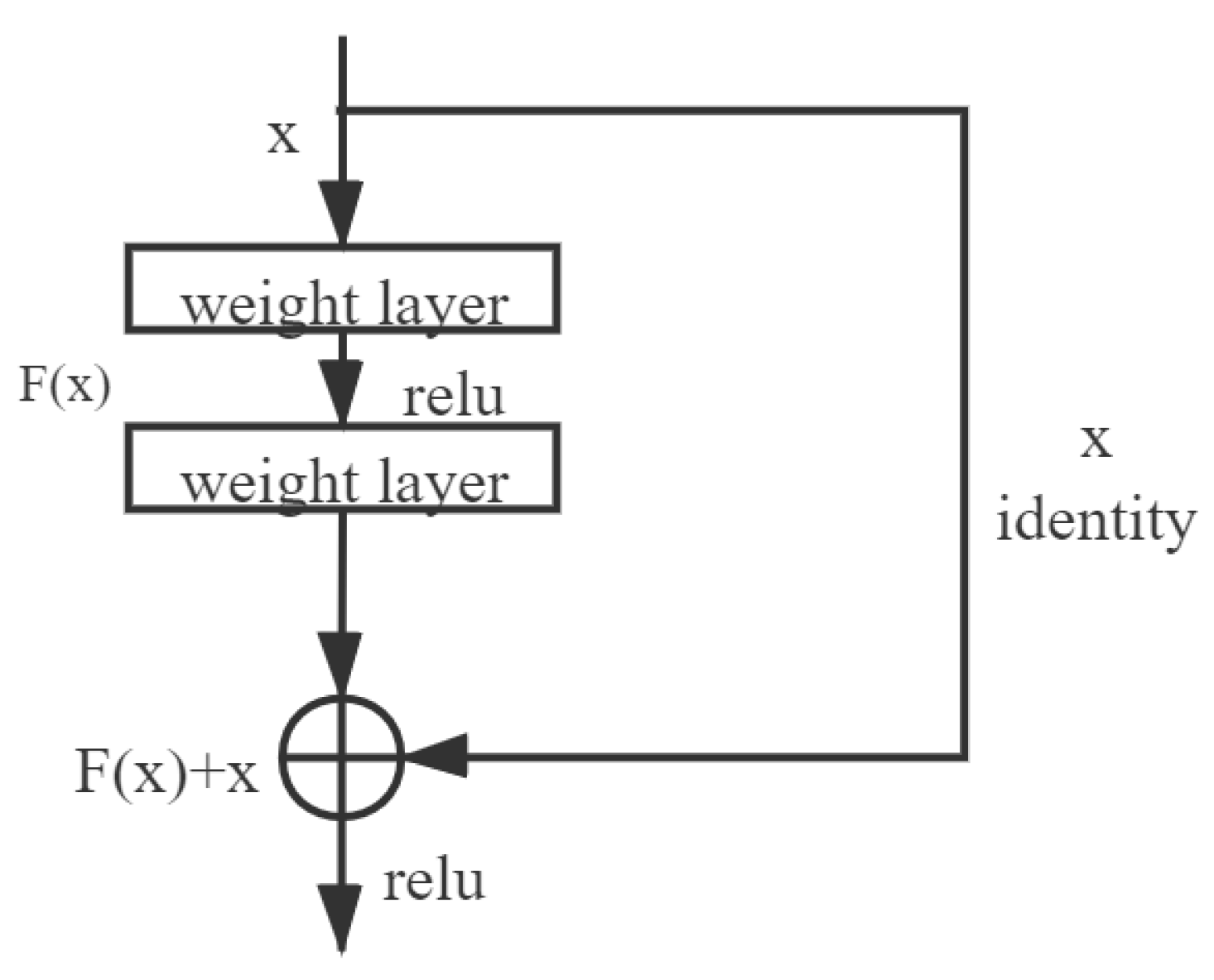 Information 12 00397 g007 550