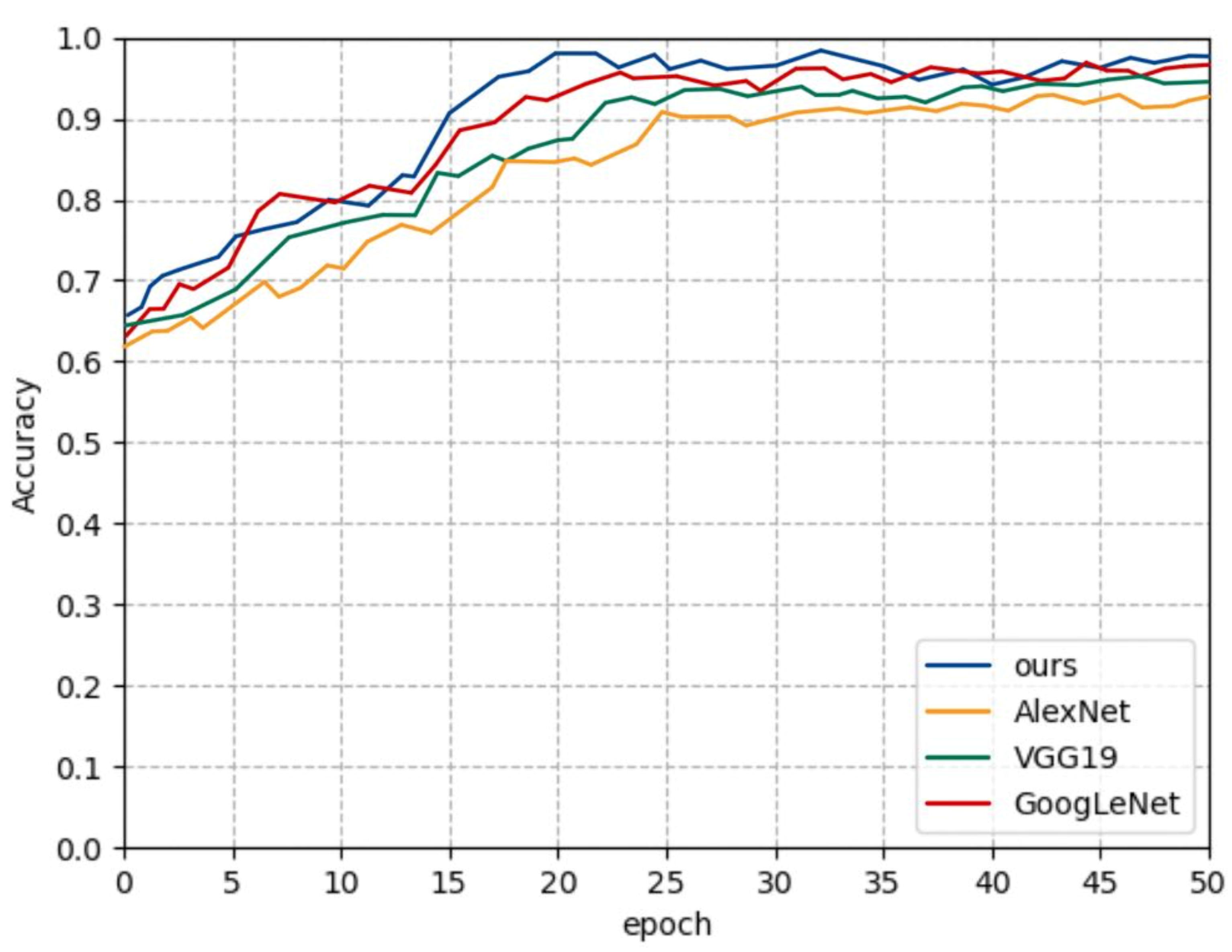 Information 12 00397 g011 550