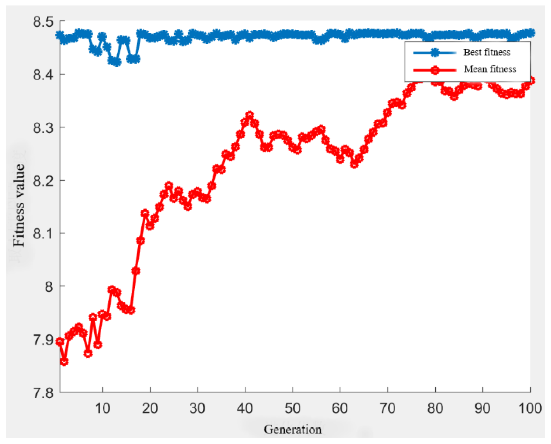 Information 12 00400 g003