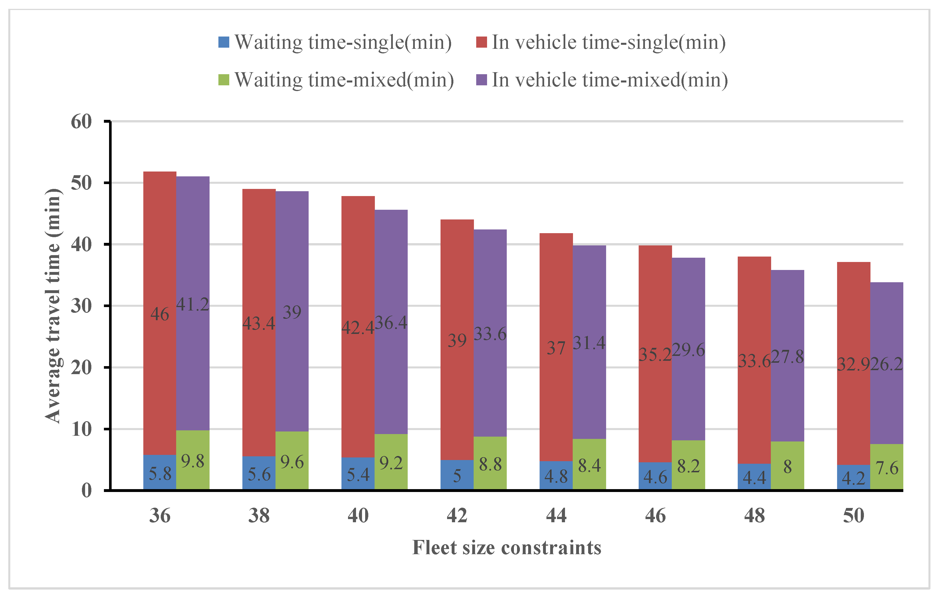 Information 12 00400 g006