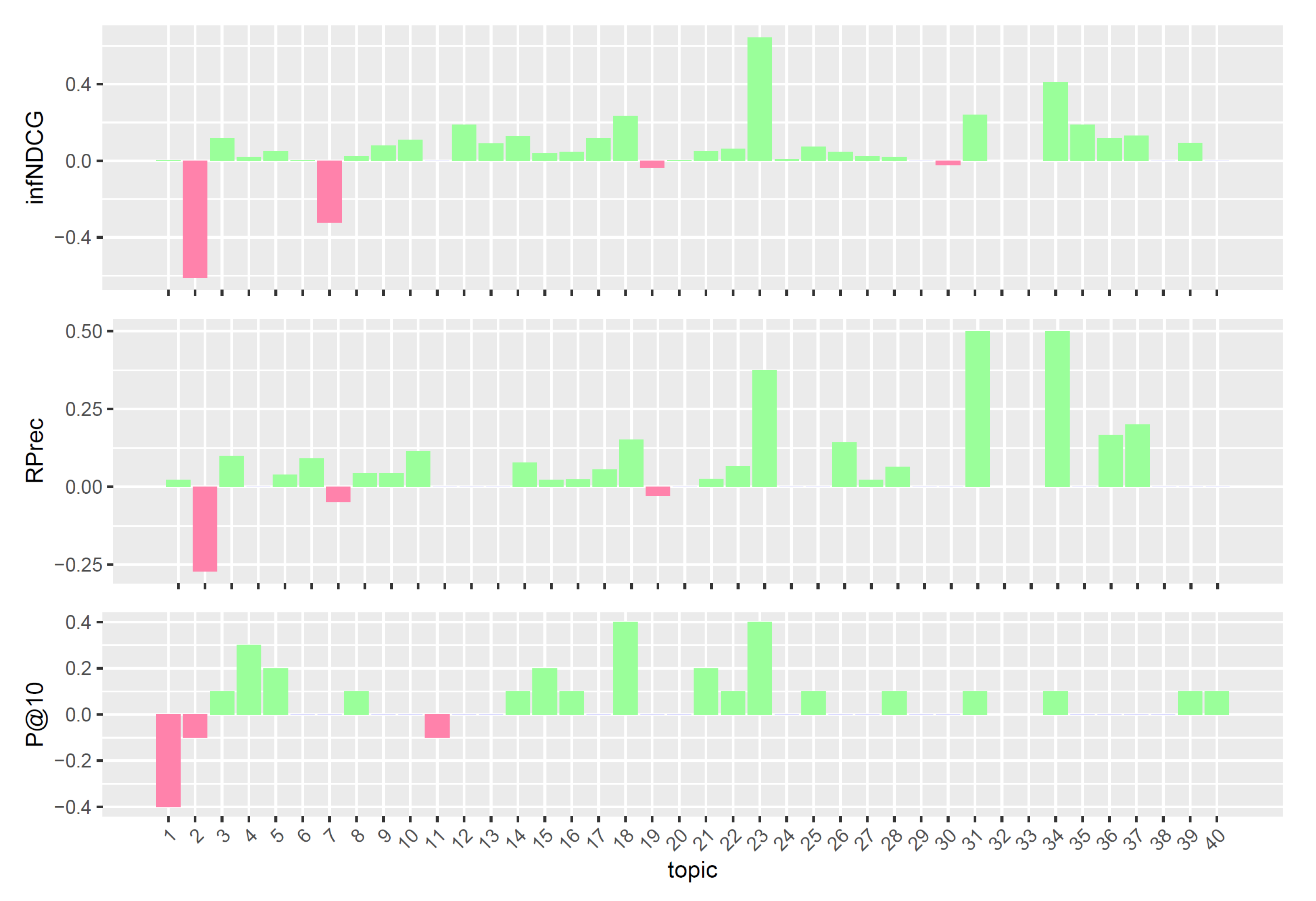 Information 12 00402 g005 Information 12 00402 g005