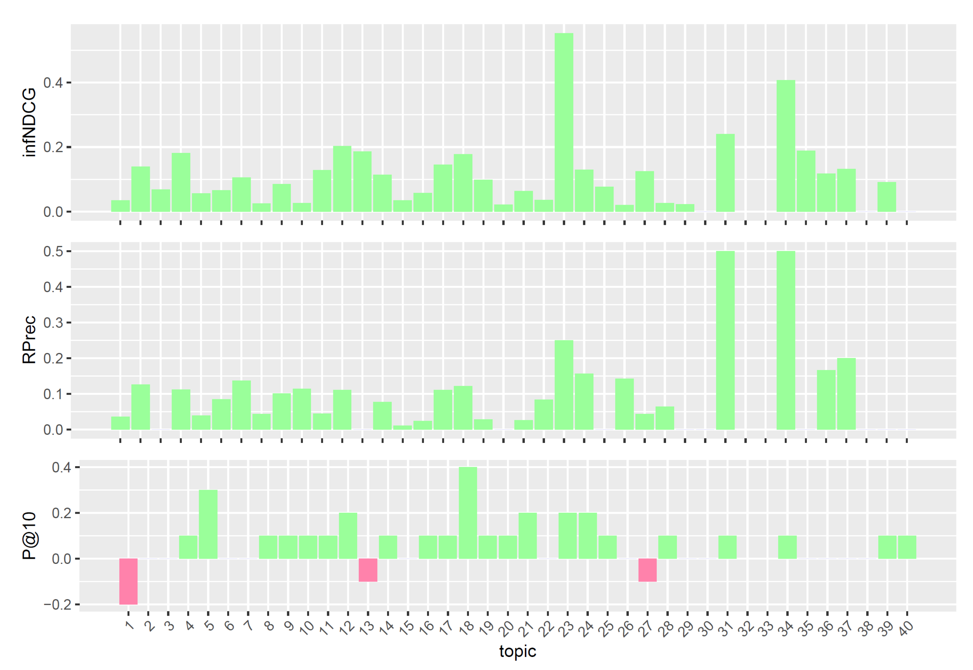 Information 12 00402 g006 Information 12 00402 g006