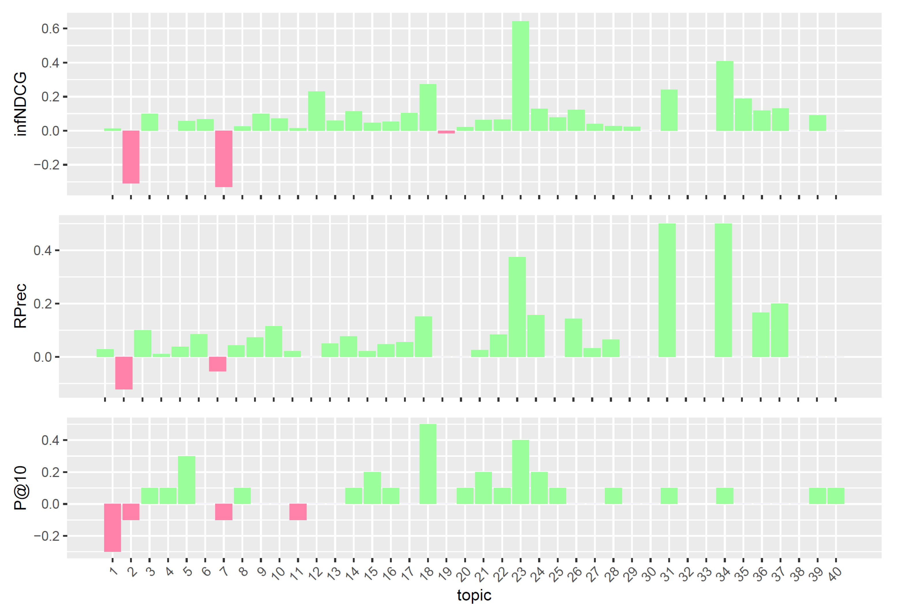 Information 12 00402 g007 Information 12 00402 g007