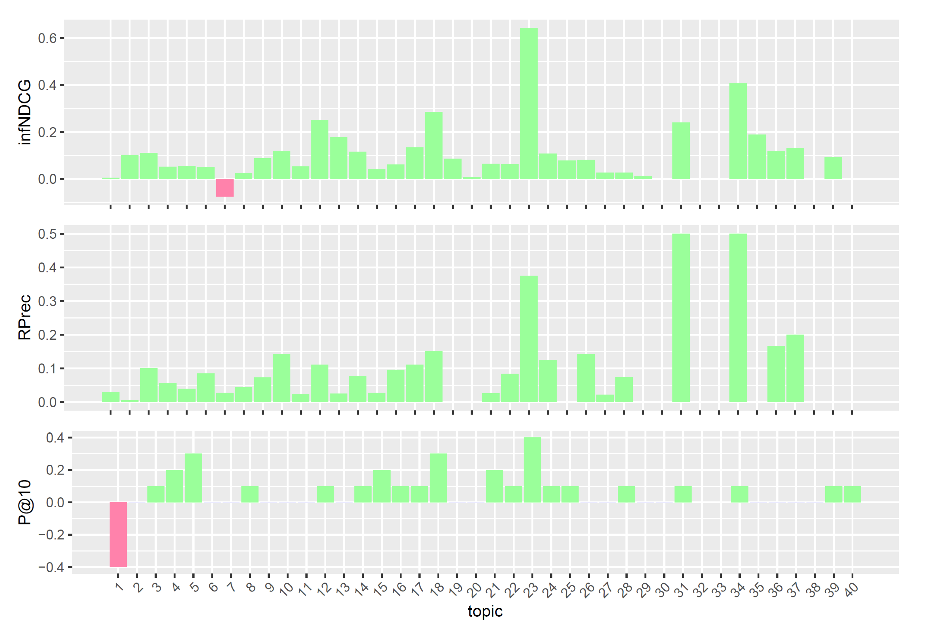 Information 12 00402 g008 Information 12 00402 g008