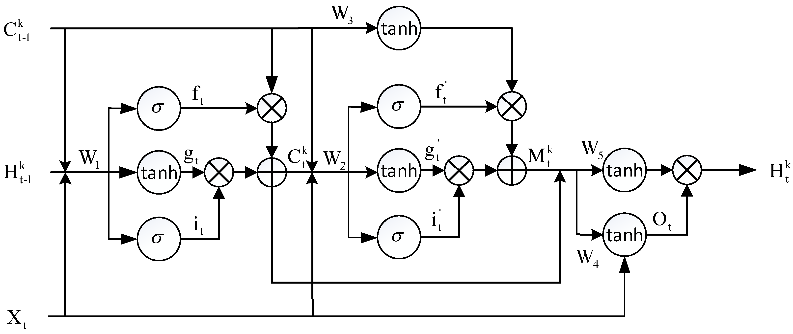 Information 12 00403 g003 550