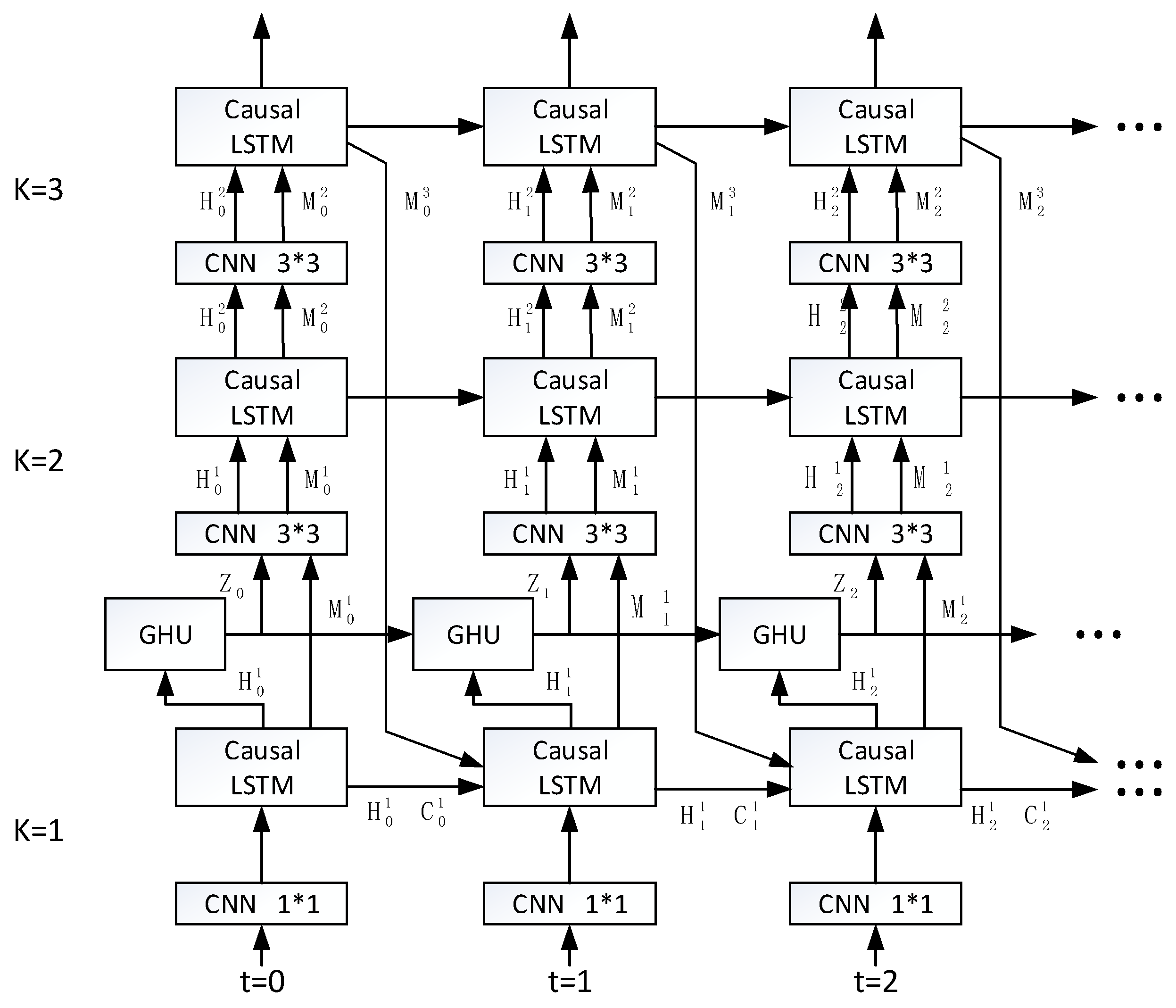 Information 12 00403 g005 550