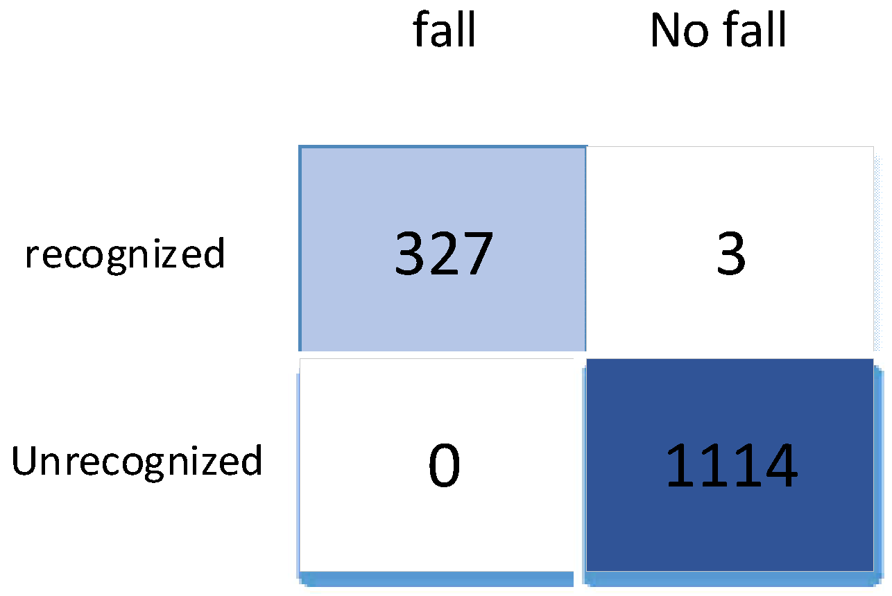 Information 12 00403 g007 550
