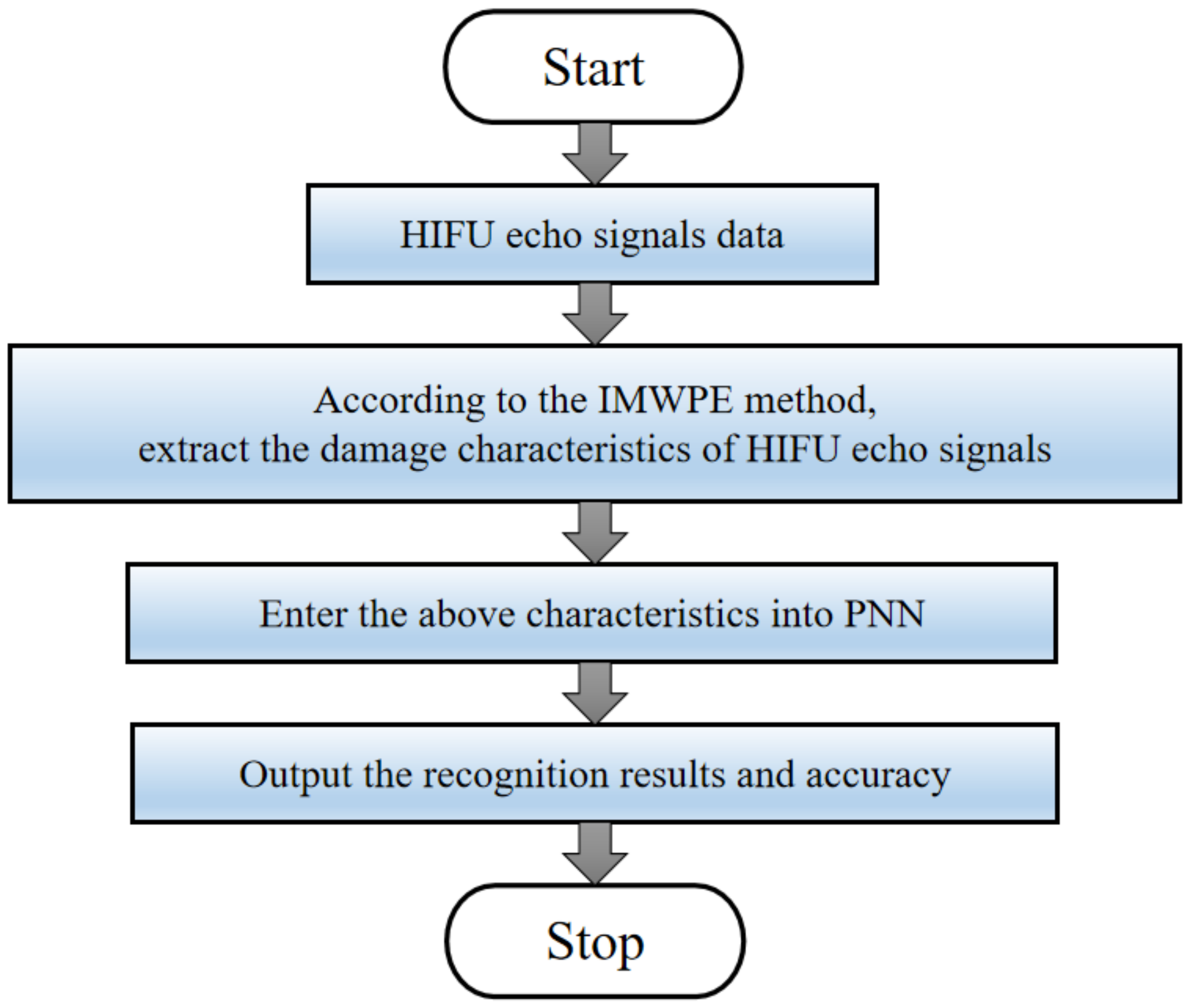 Information 12 00404 g002