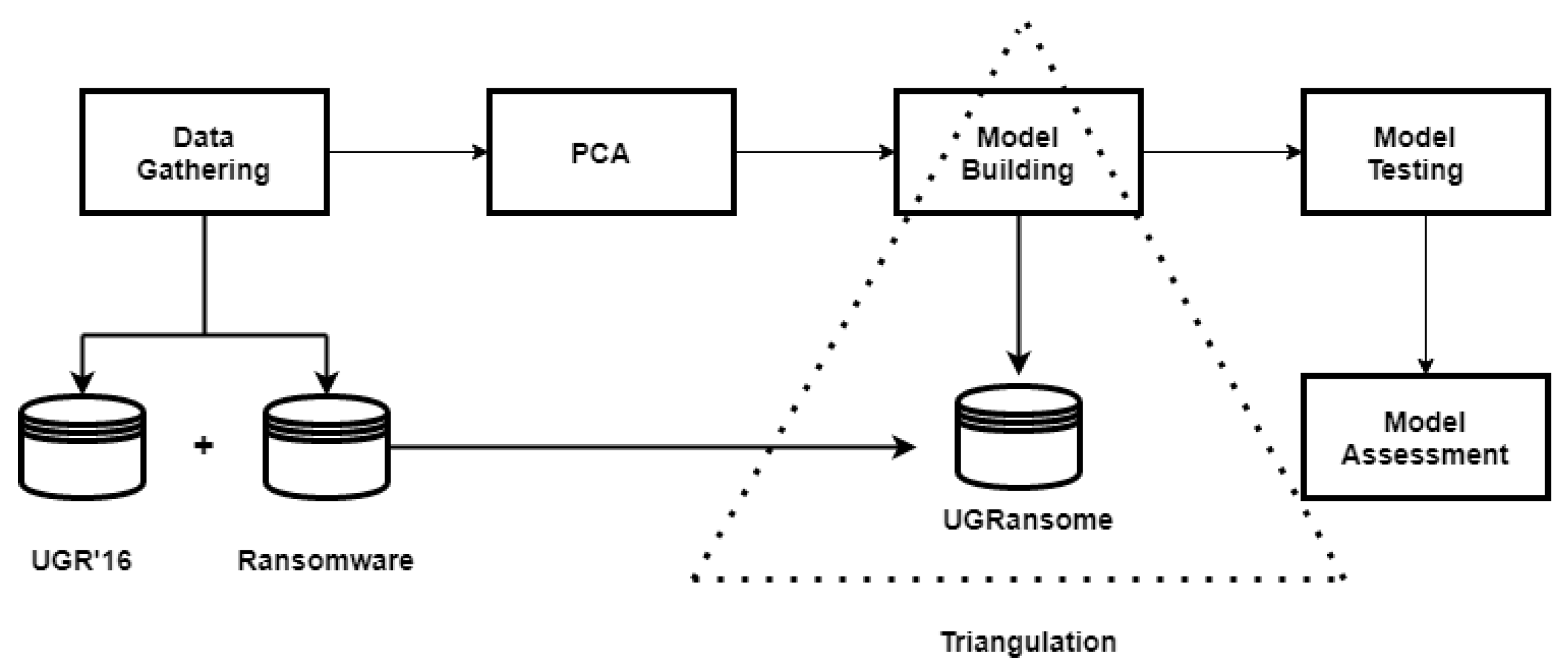 Information 12 00405 g010 550