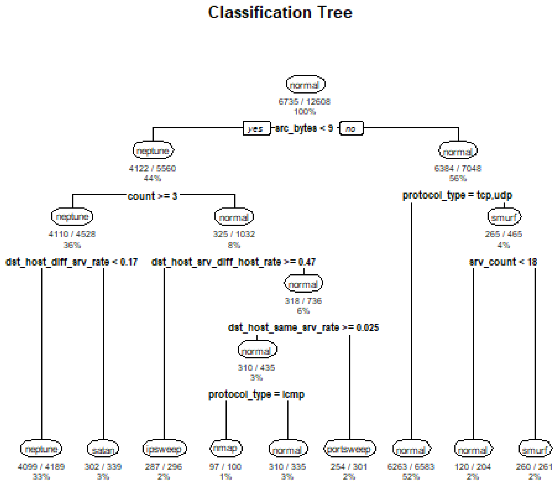 Information 12 00405 g038 550
