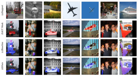 PFMNet: Few-Shot Segmentation with Query Feature Enhancement and Multi ...