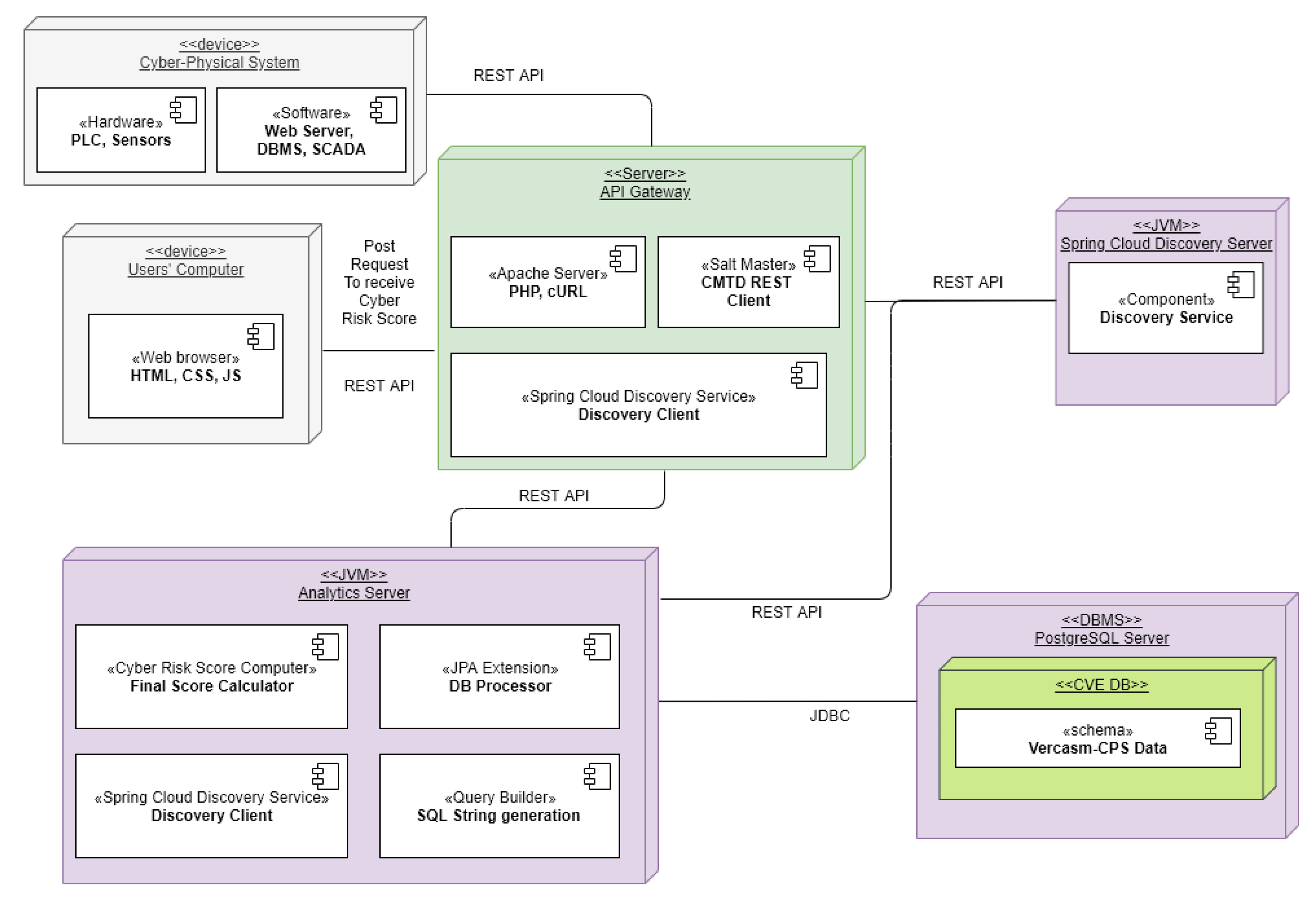 cps-tester · GitHub Topics · GitHub