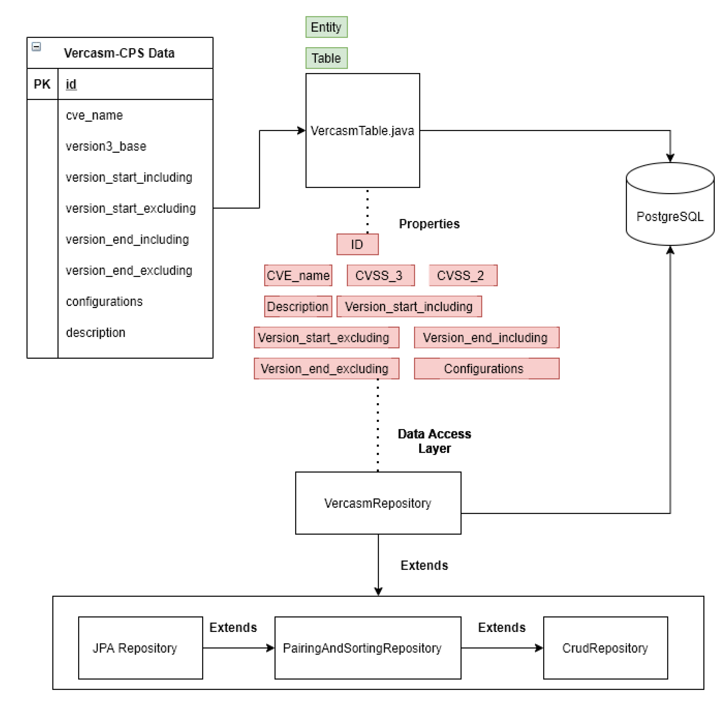 Information 12 00408 g003 550