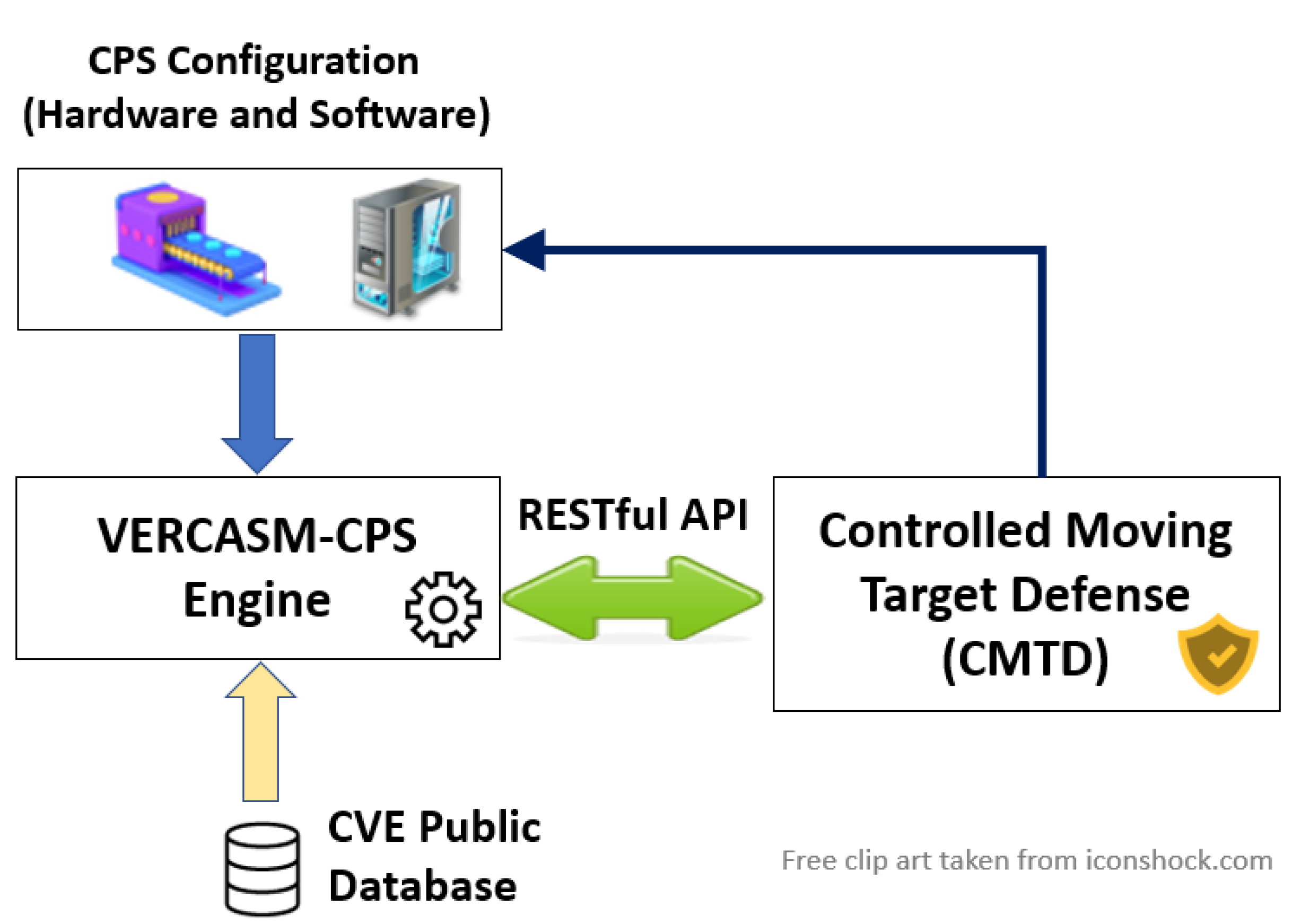 Information 12 00408 g004 550