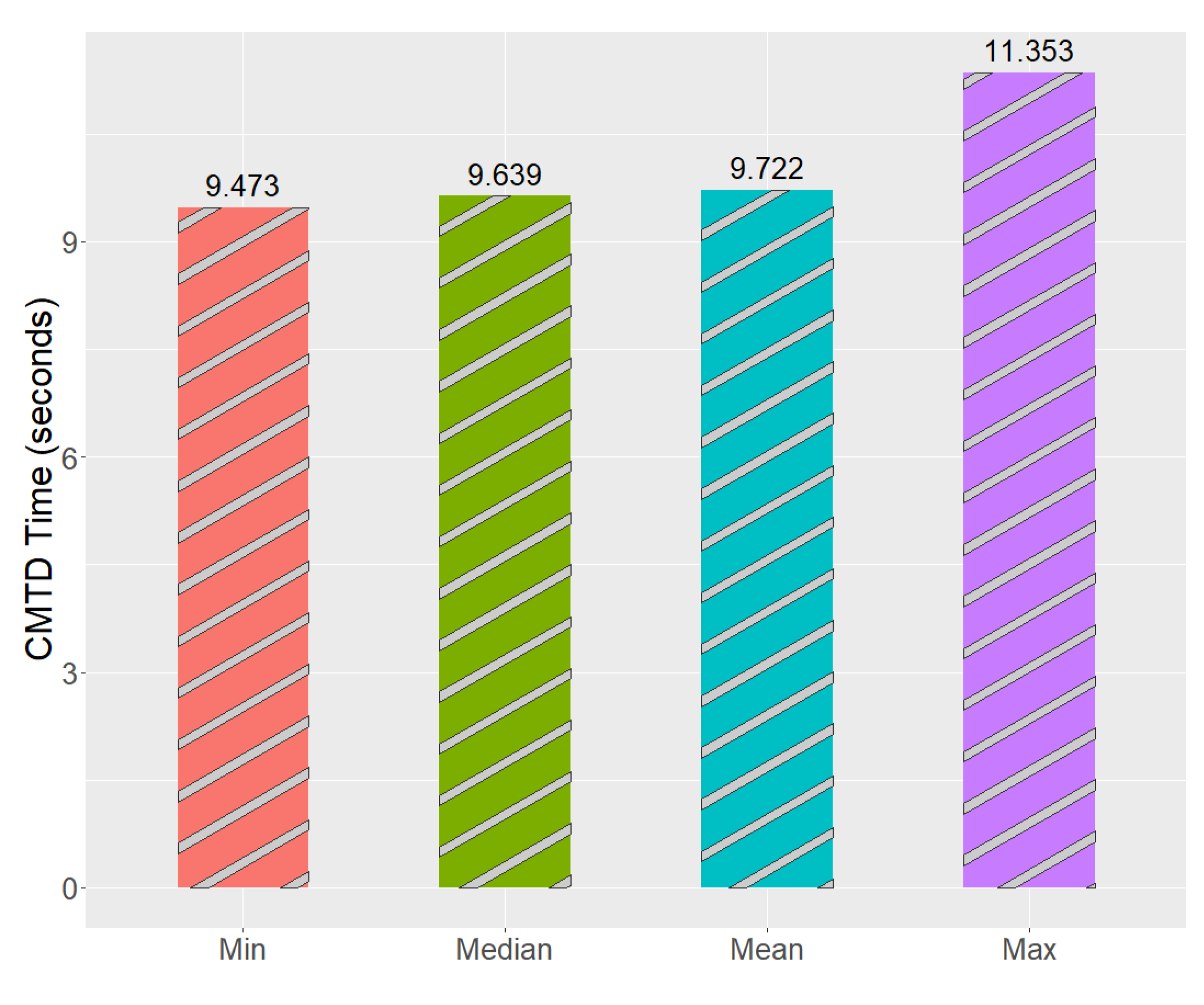 Information 12 00408 g010 550