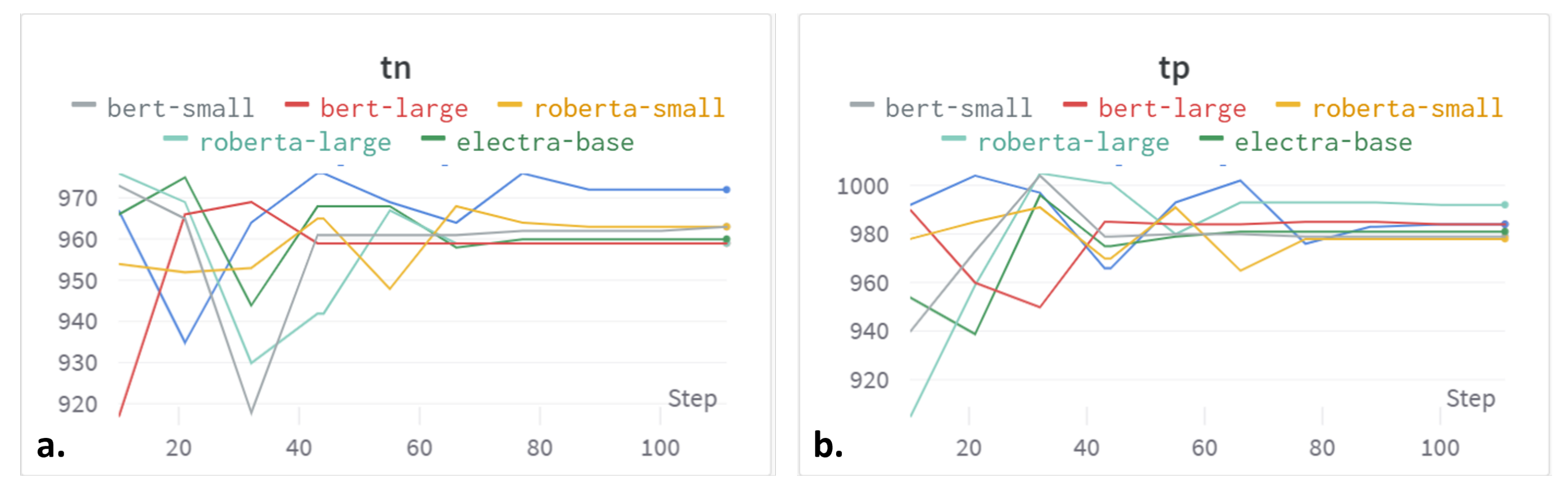 Information 12 00409 g004 550