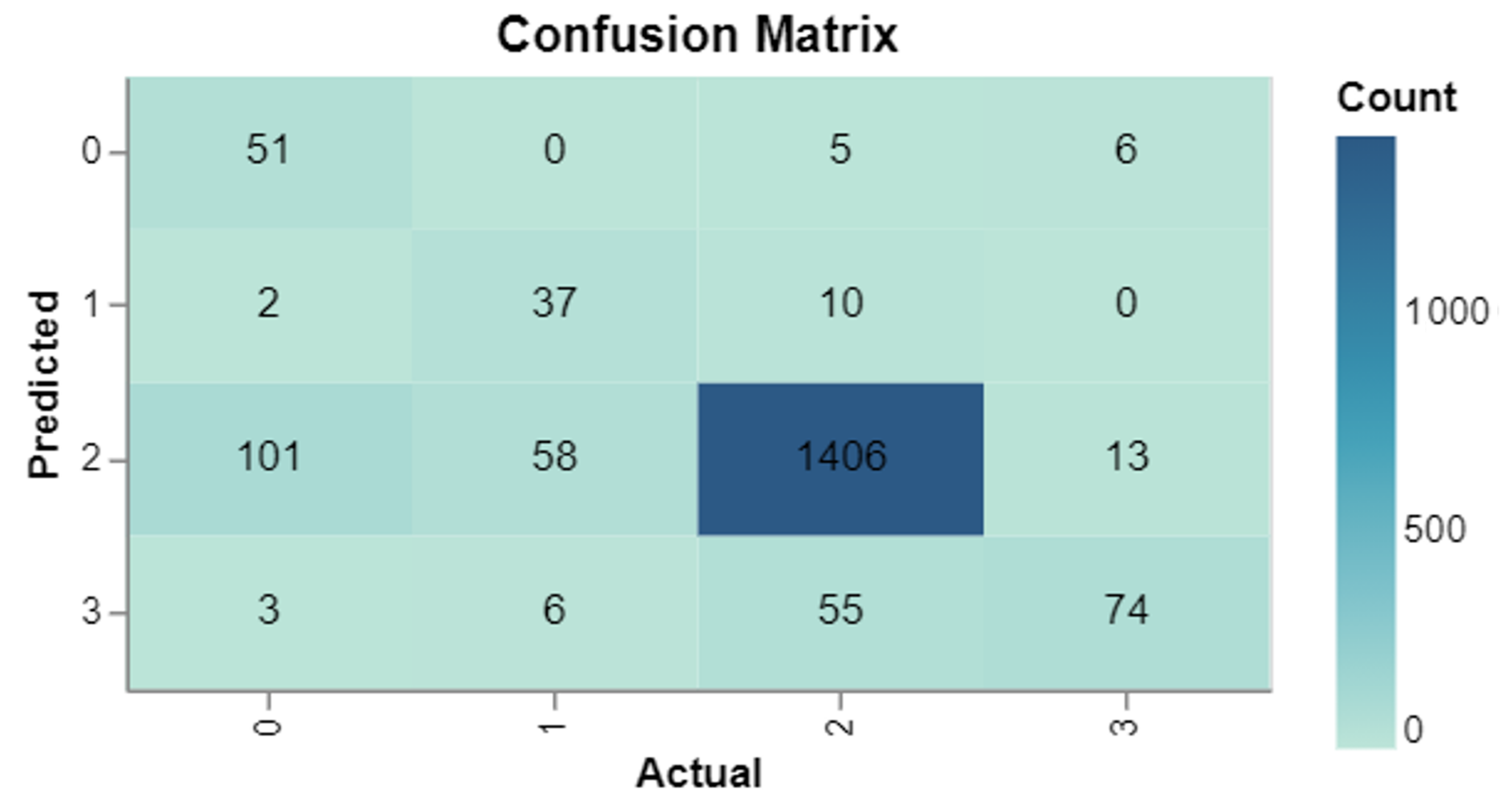 Information 12 00409 g005 550