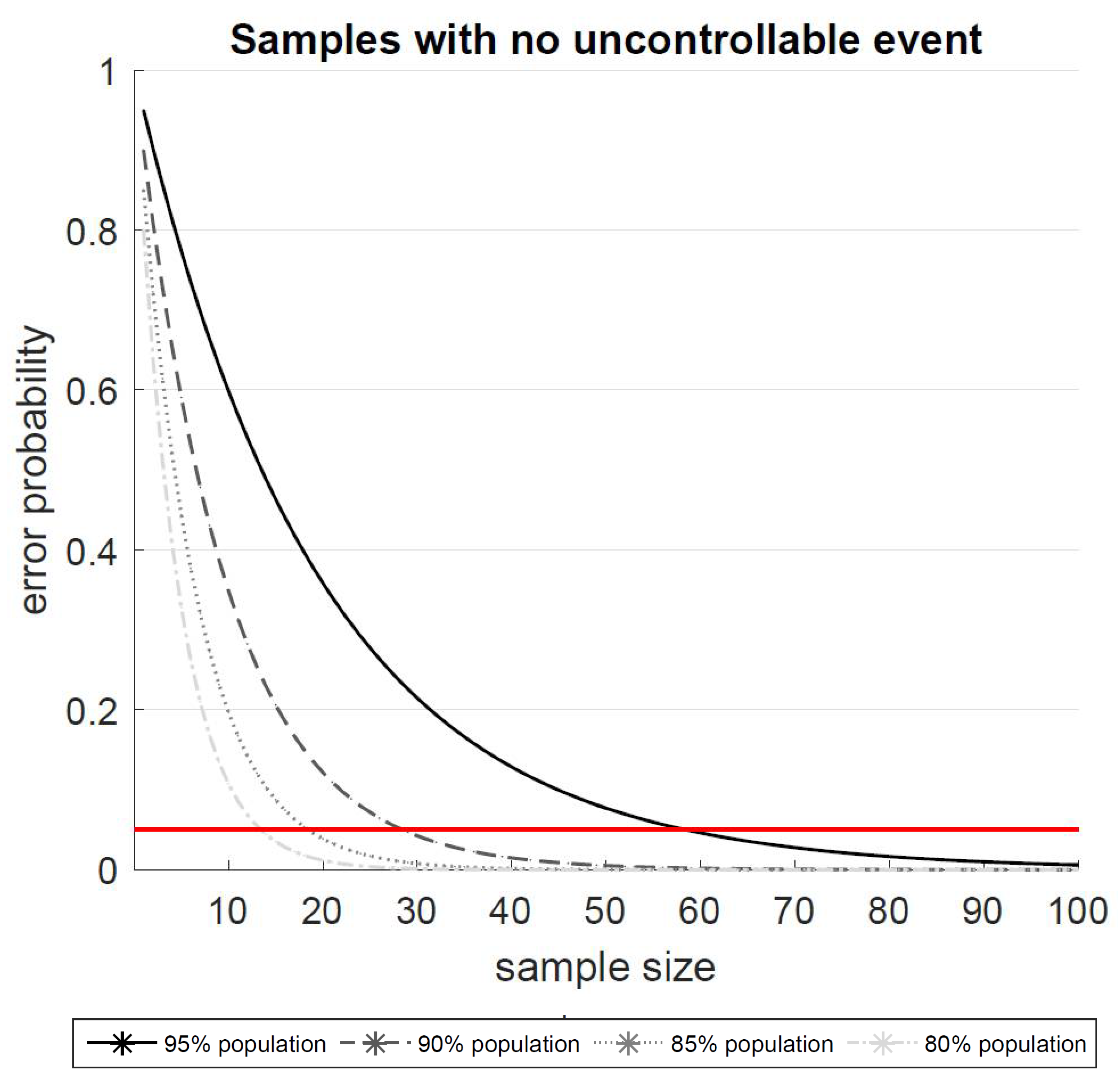 Information 12 00410 g001 550