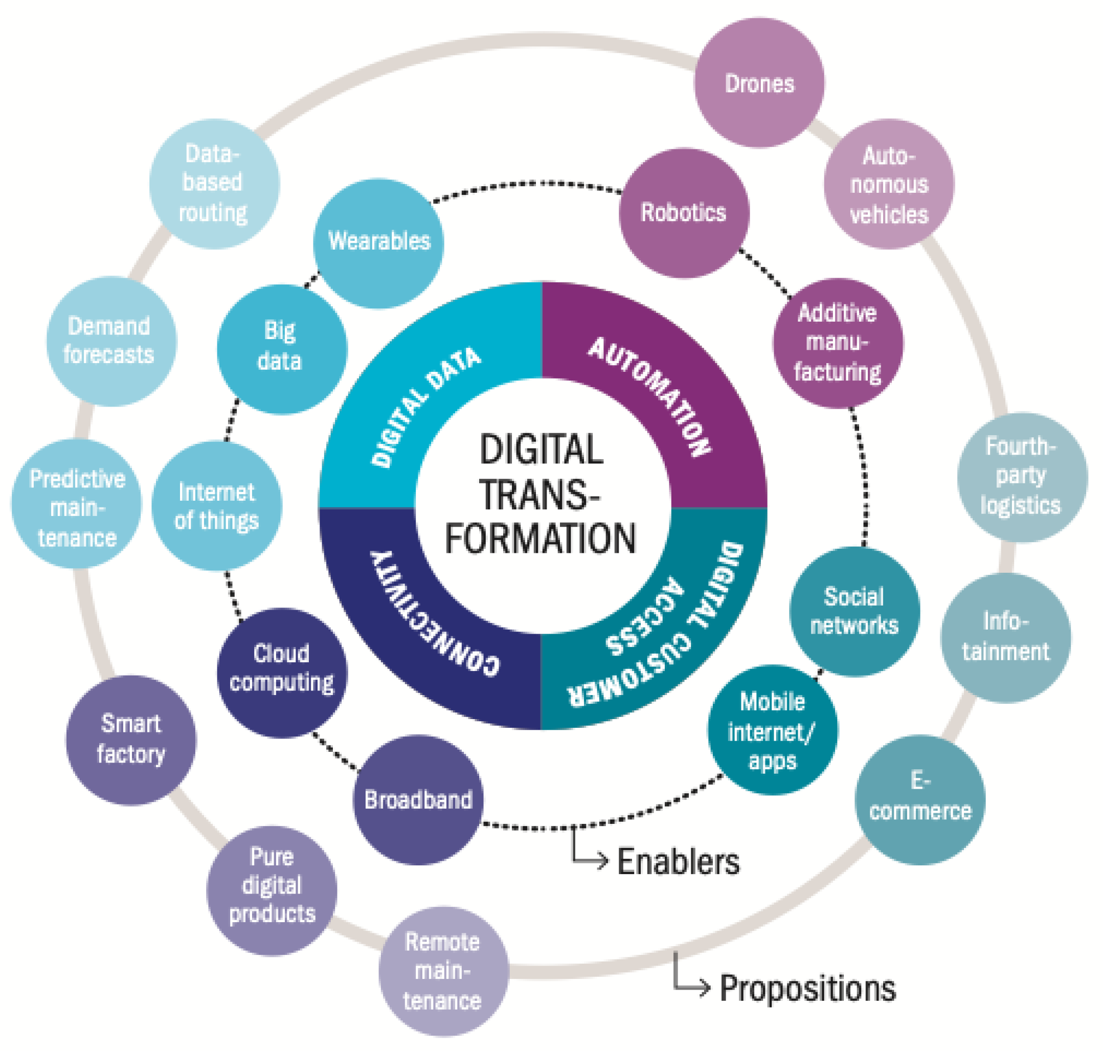 Information Free FullText BigData Management A Driver for