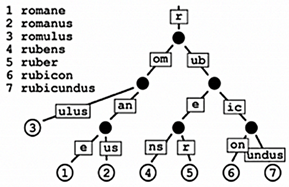 Information 12 00413 i001