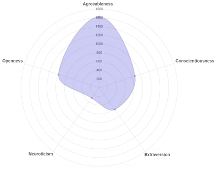 Information 12 00413 i003