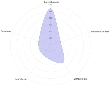 Information 12 00413 i005