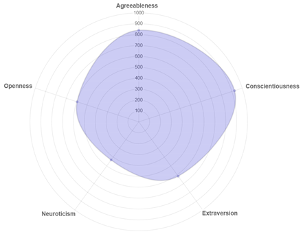 Information 12 00413 i006