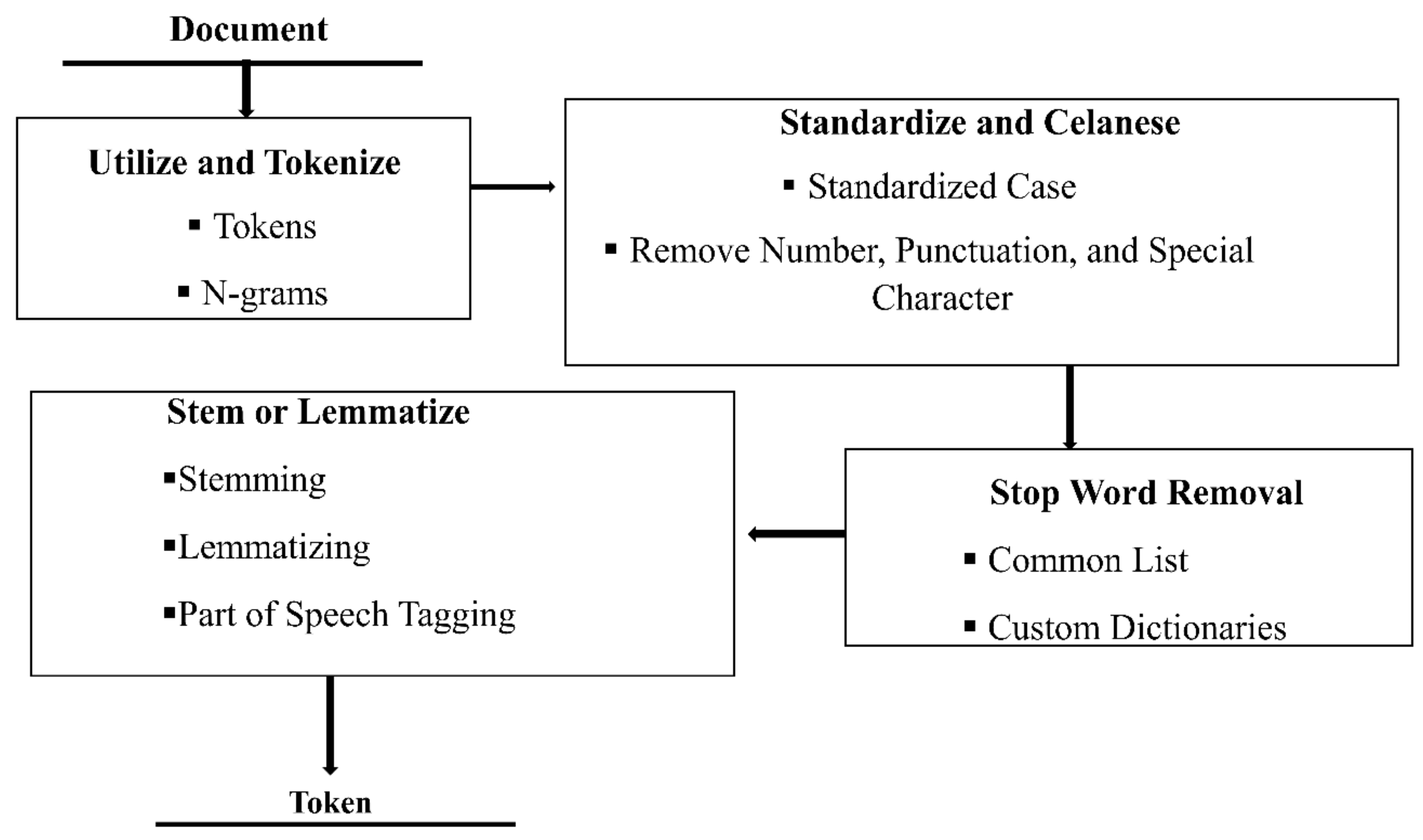Information 12 00414 g002 Information 12 00414 g002