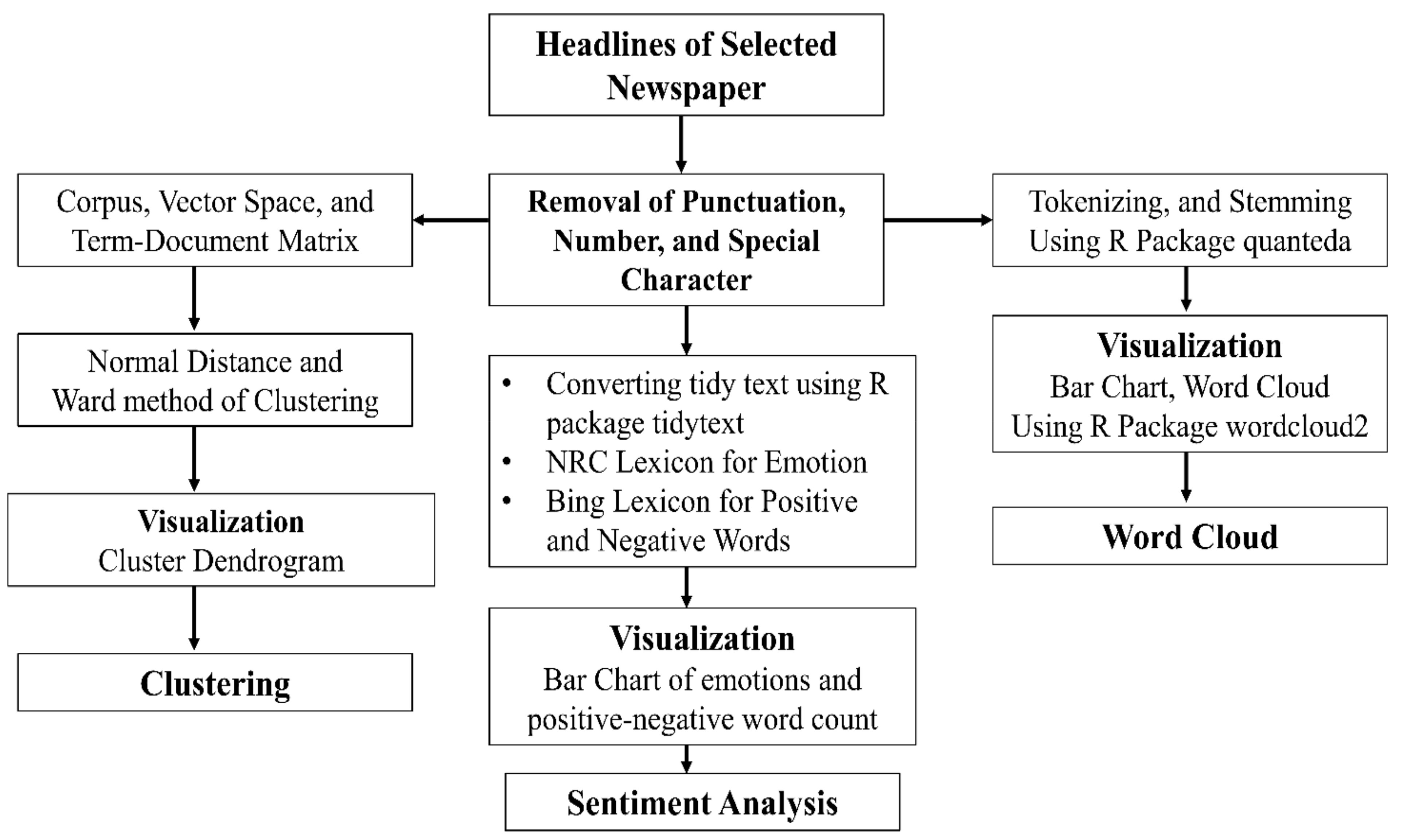Information 12 00414 g003 Information 12 00414 g003