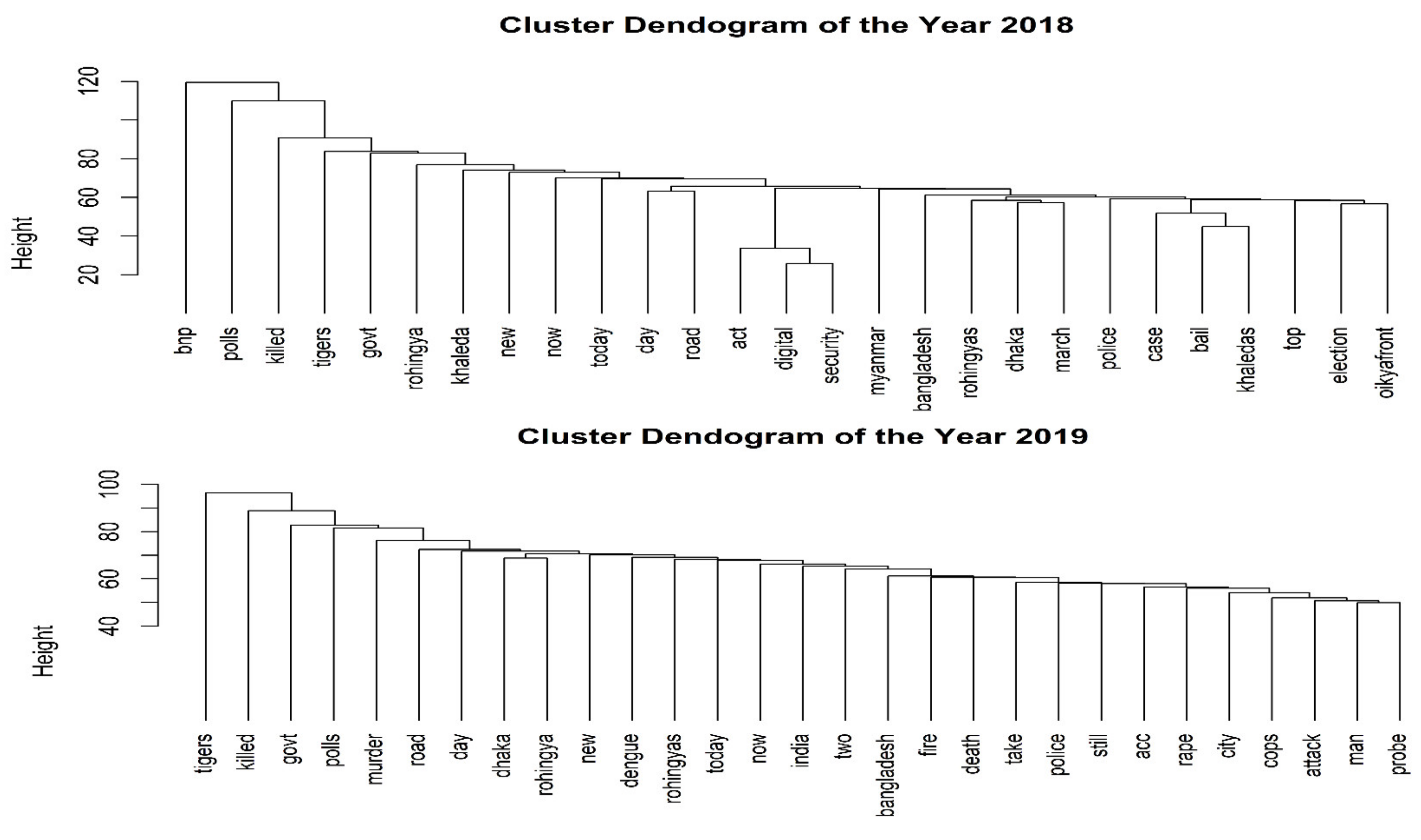 Information 12 00414 g006 Information 12 00414 g006