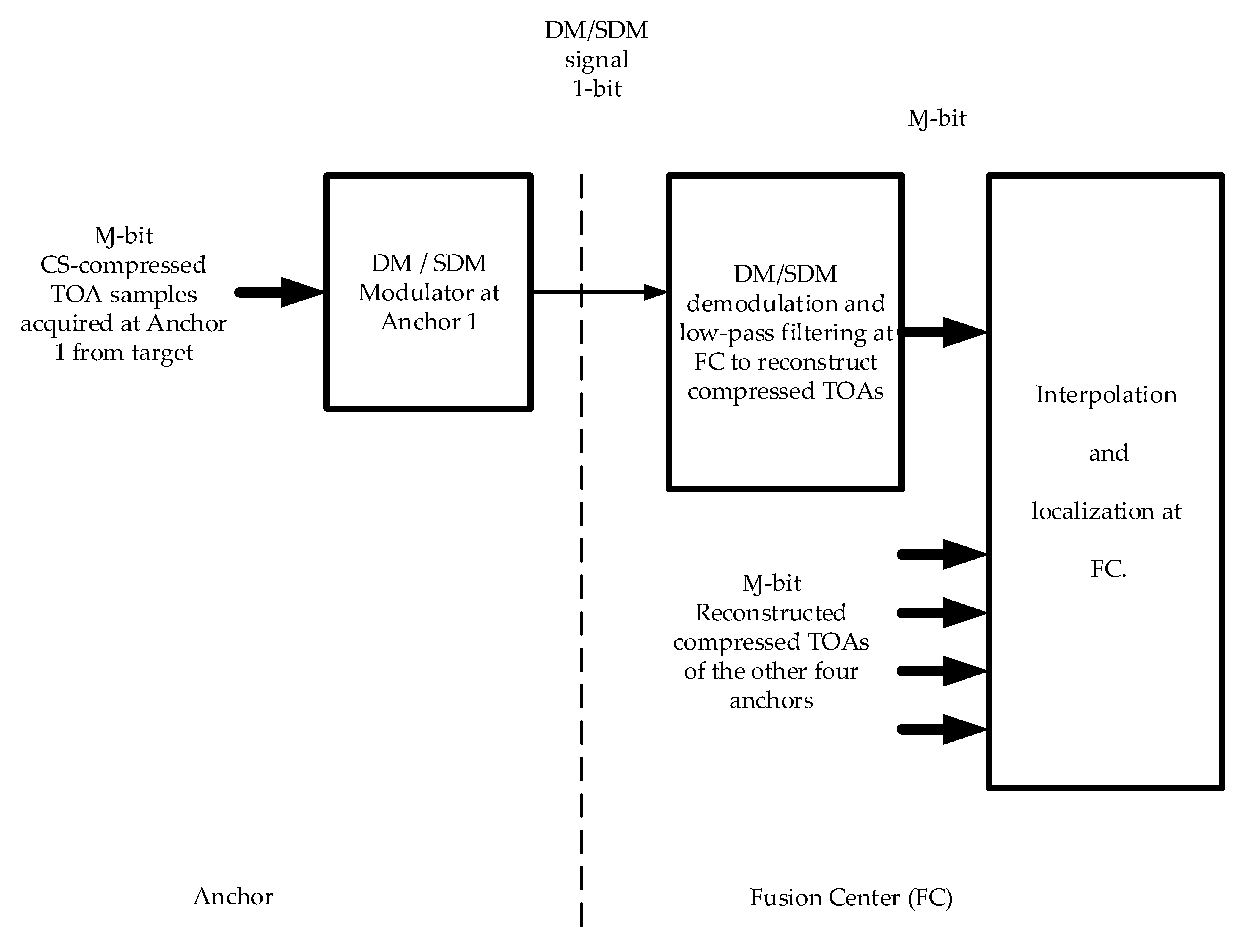Information 12 00415 g001 550